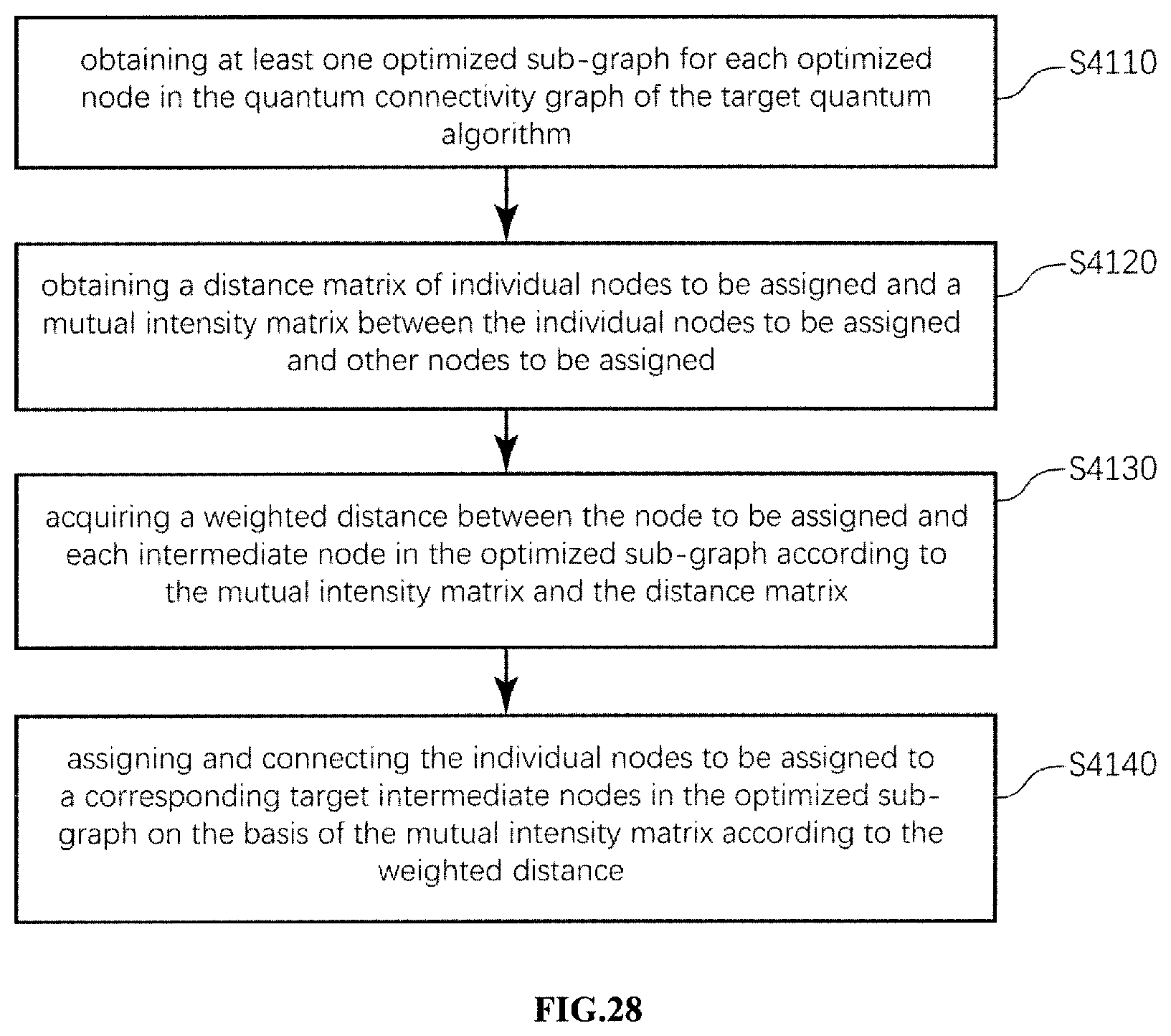 Patent US12307330 Figure 15 – Method, apparatus, terminal and storage medium for quantum topology graph optimization