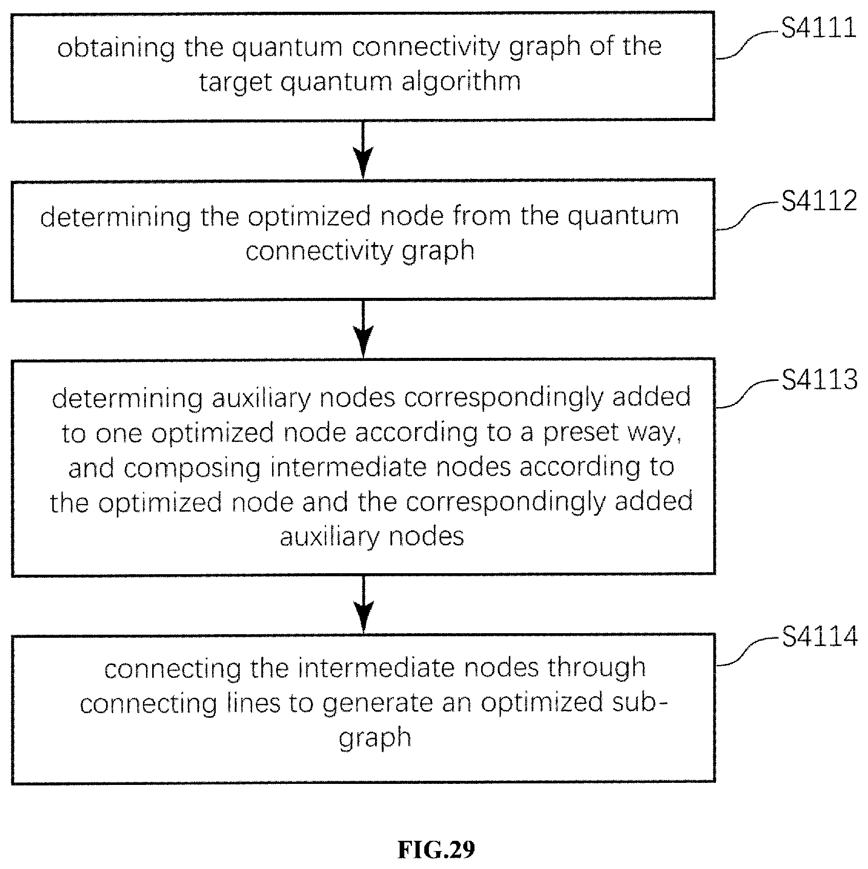 Patent US12307330 Figure 16 – Method, apparatus, terminal and storage medium for quantum topology graph optimization