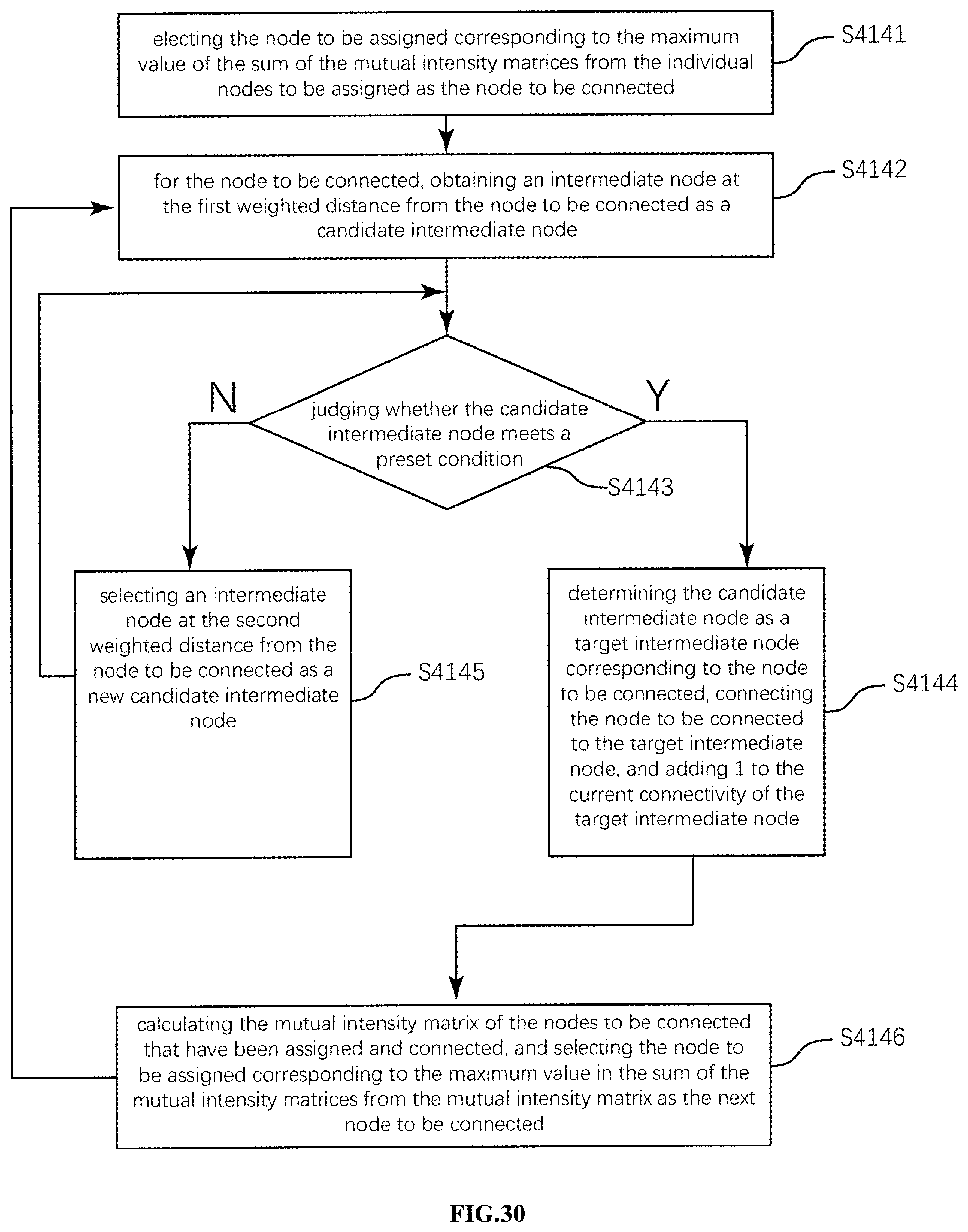 Patent US12307330 Figure 17 – Method, apparatus, terminal and storage medium for quantum topology graph optimization
