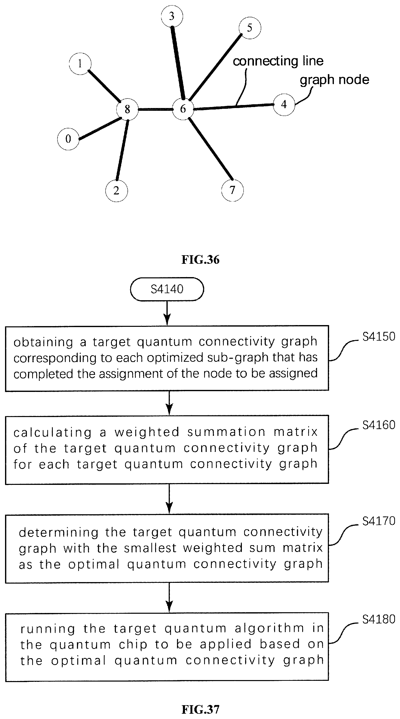 Patent US12307330 Figure 20 – Method, apparatus, terminal and storage medium for quantum topology graph optimization