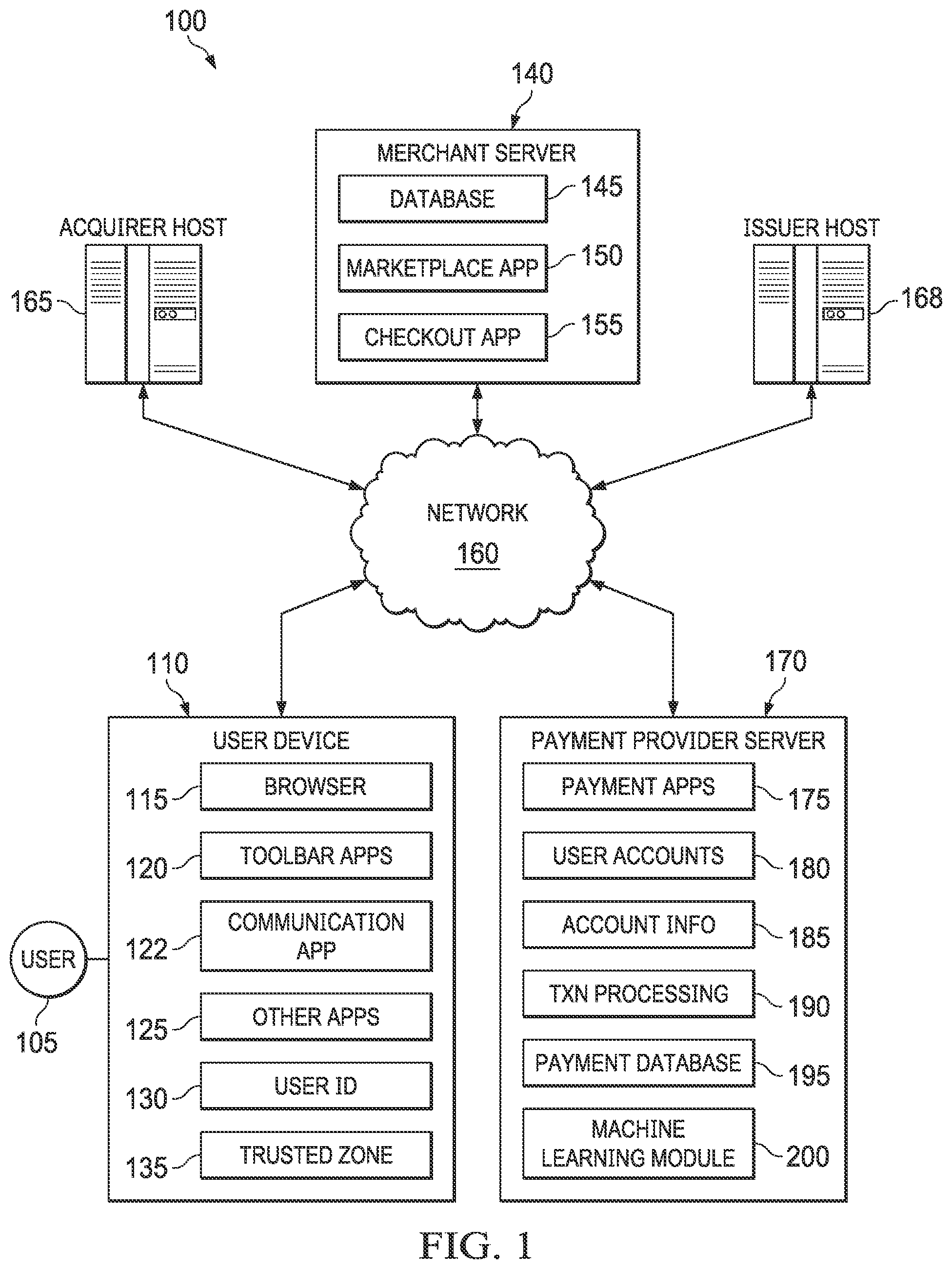 Patent US12307332 Figure 1 – Training and using a two stage machine learning model to predict an outcome of a prospective transaction