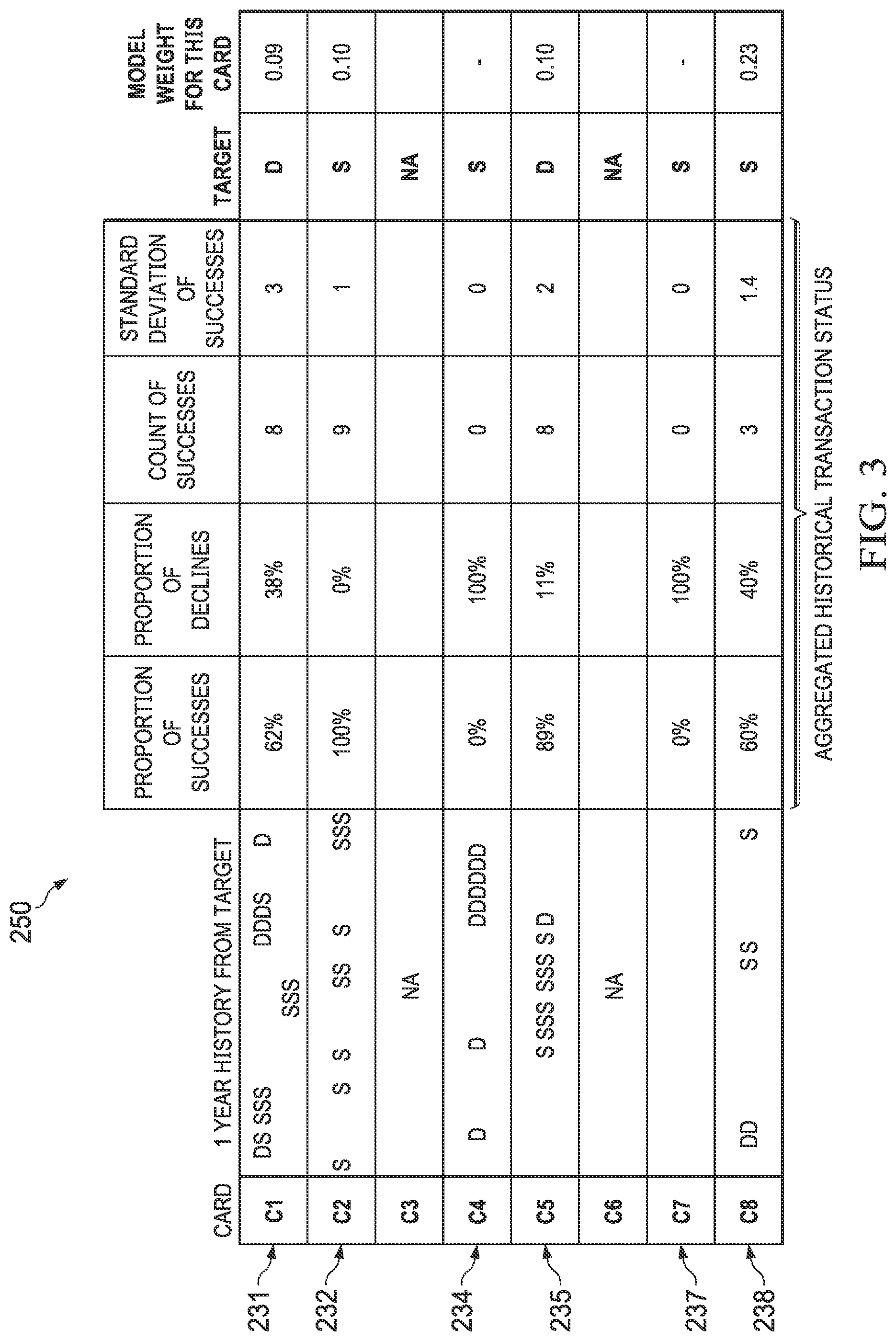 Patent US12307332 Figure 3 – Training and using a two stage machine learning model to predict an outcome of a prospective transaction