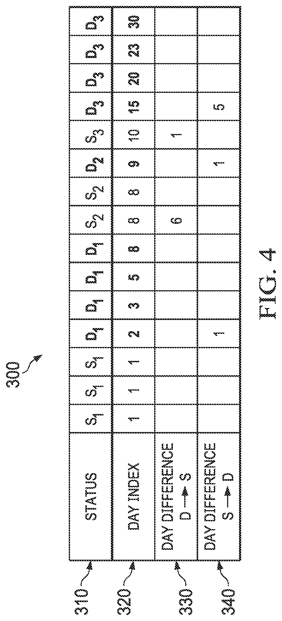 Patent US12307332 Figure 4 – Training and using a two stage machine learning model to predict an outcome of a prospective transaction