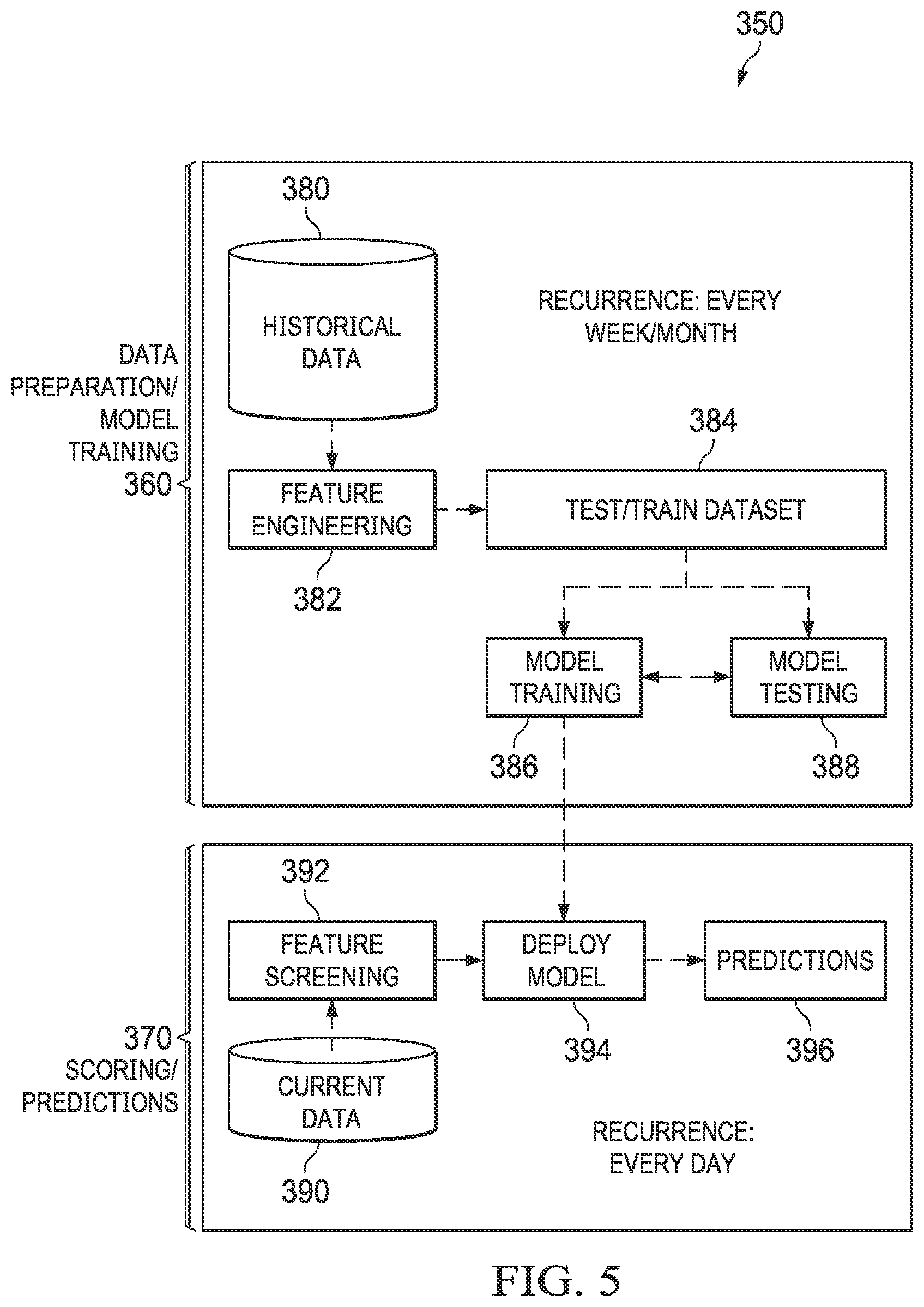 Patent US12307332 Figure 5 – Training and using a two stage machine learning model to predict an outcome of a prospective transaction