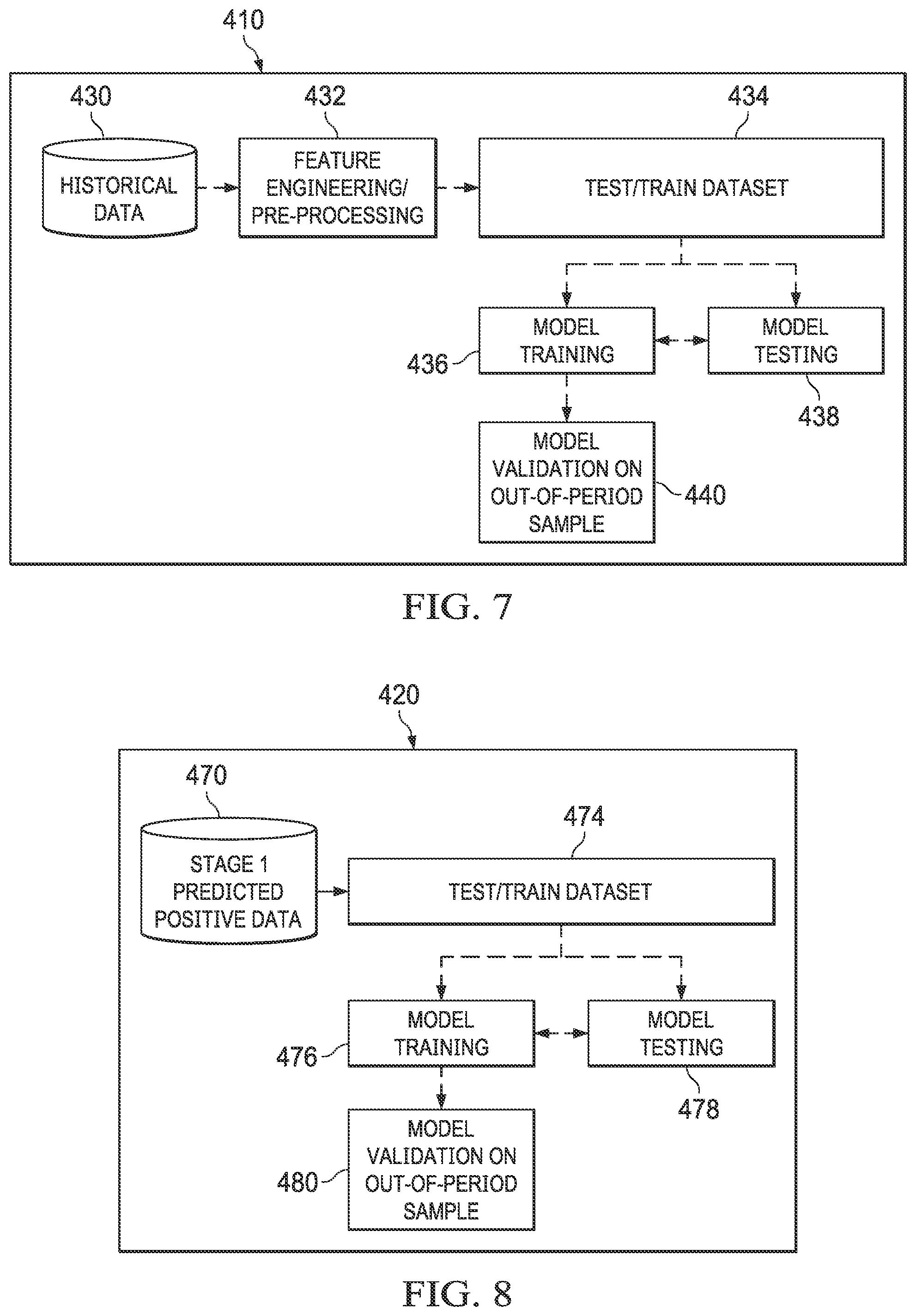 Patent US12307332 Figure 7 – Training and using a two stage machine learning model to predict an outcome of a prospective transaction