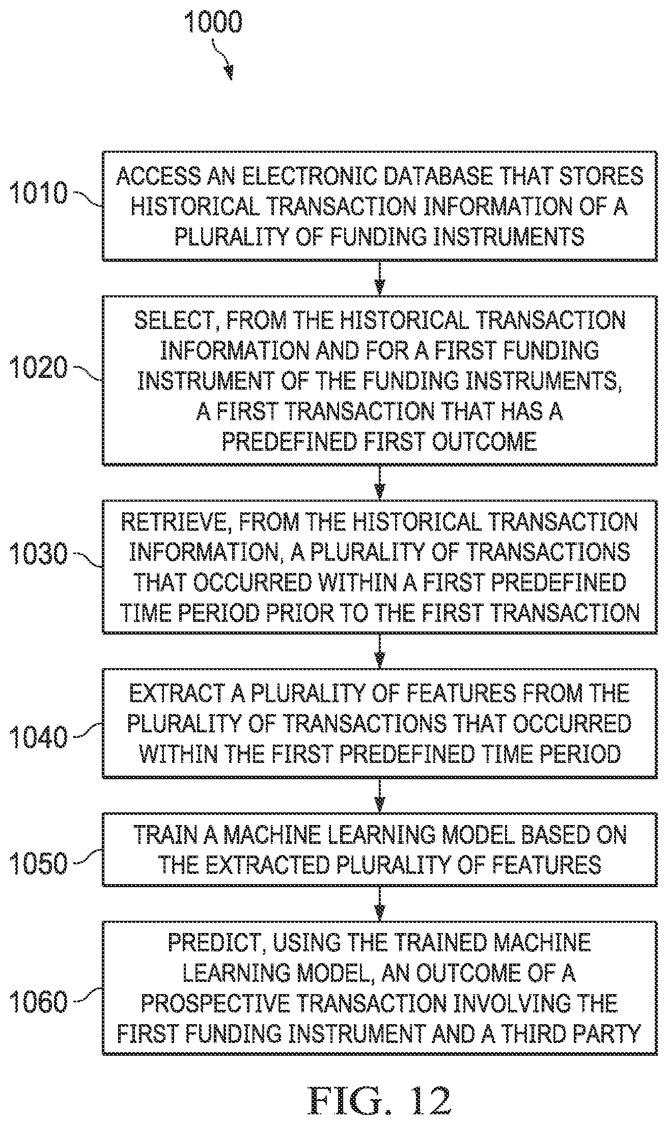 Patent US12307332 Figure 10 – Training and using a two stage machine learning model to predict an outcome of a prospective transaction