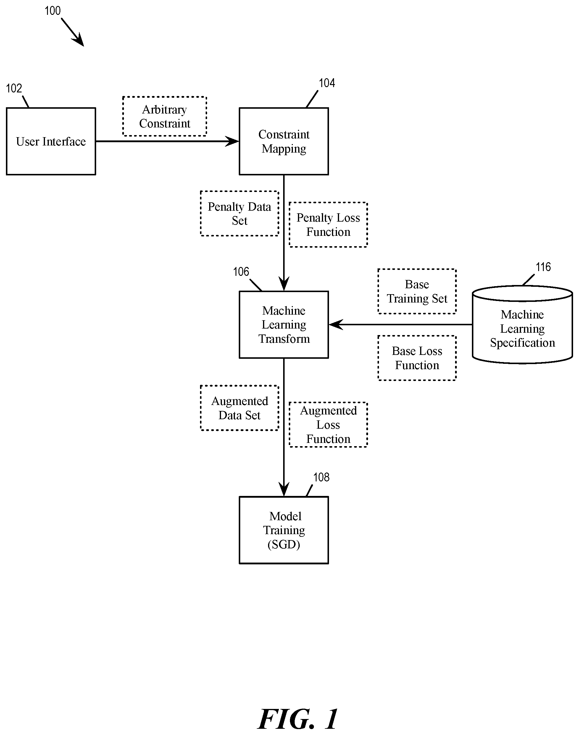 Patent US12307333 Figure 1 – Loss augmentation for predictive modeling
