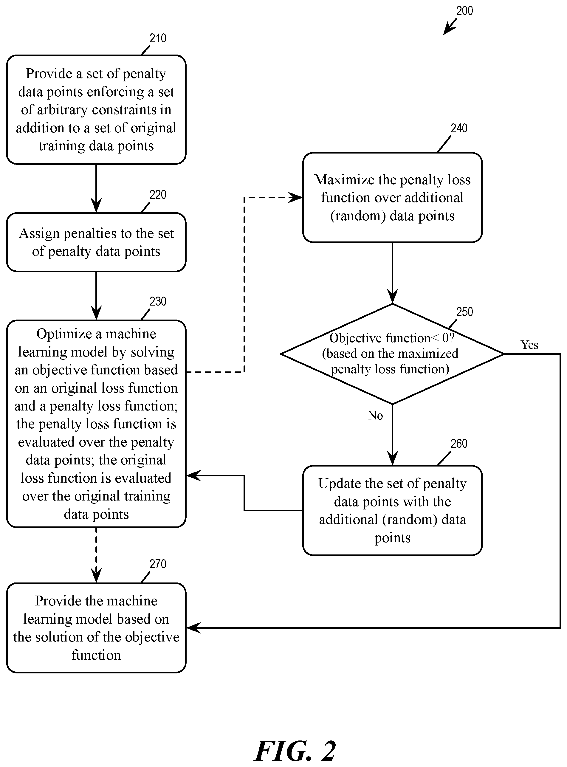 Patent US12307333 Figure 2 – Loss augmentation for predictive modeling