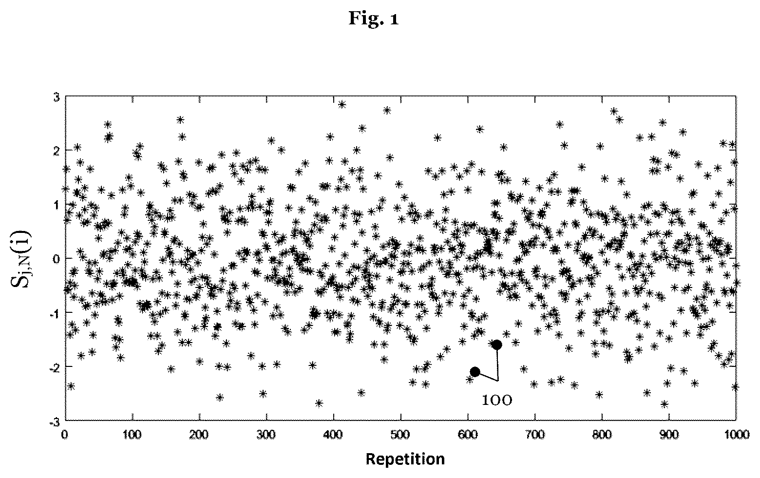 Patent US12307334 Figure 1 – Method and device for evaluating a statistically distributed measured value in the examination of an element of a photolithography process