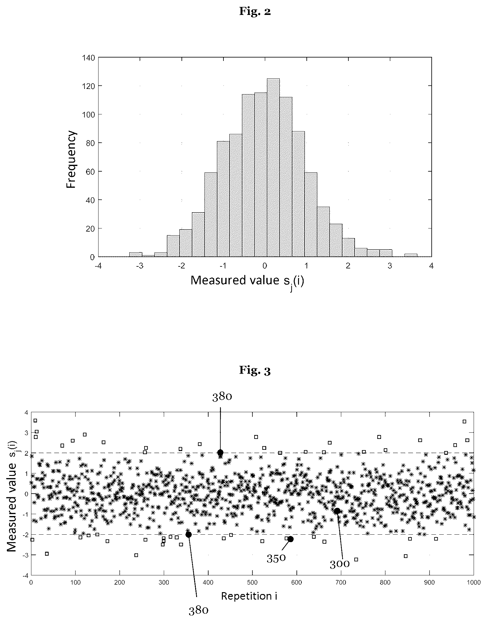 Patent US12307334 Figure 2 – Method and device for evaluating a statistically distributed measured value in the examination of an element of a photolithography process