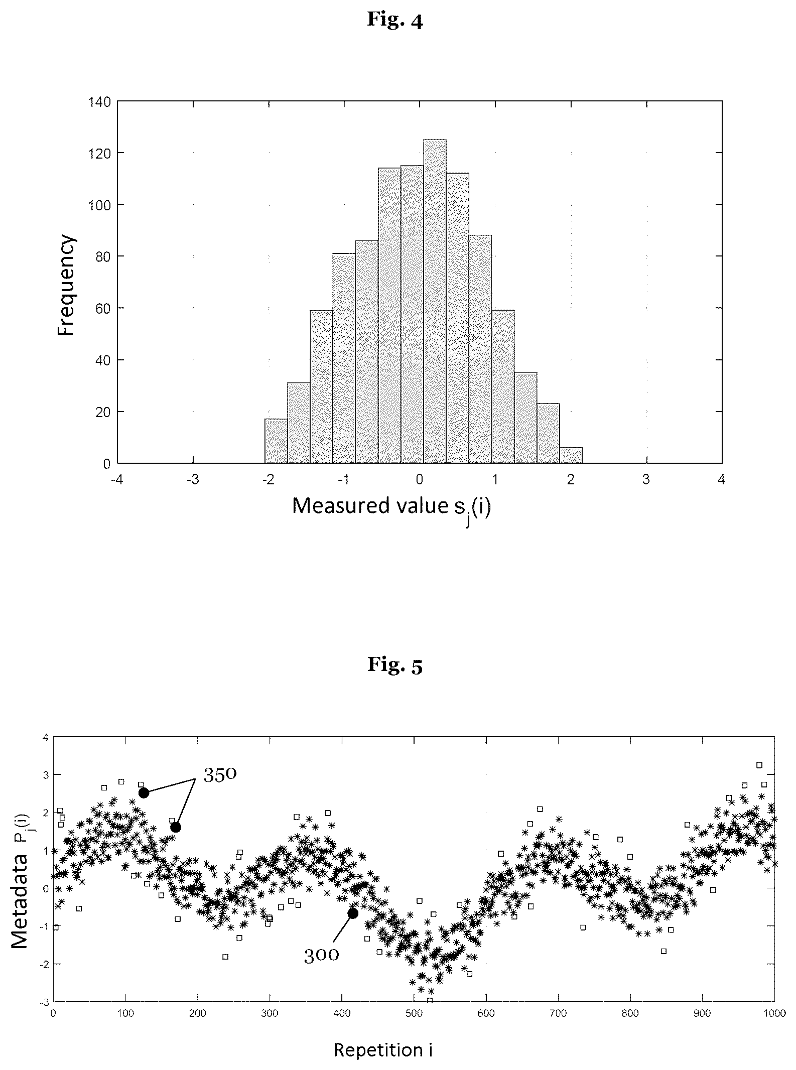 Patent US12307334 Figure 3 – Method and device for evaluating a statistically distributed measured value in the examination of an element of a photolithography process