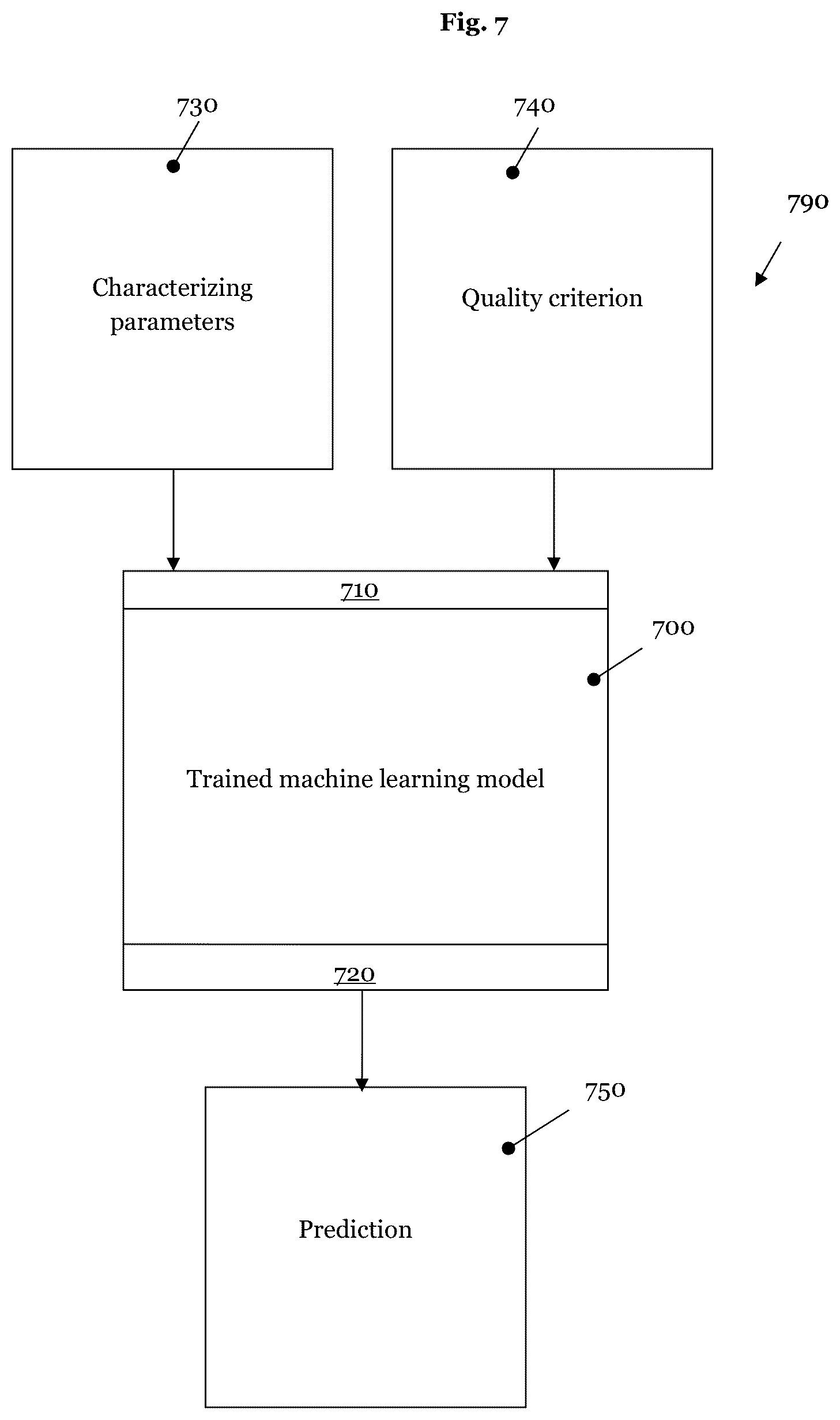 Patent US12307334 Figure 5 – Method and device for evaluating a statistically distributed measured value in the examination of an element of a photolithography process