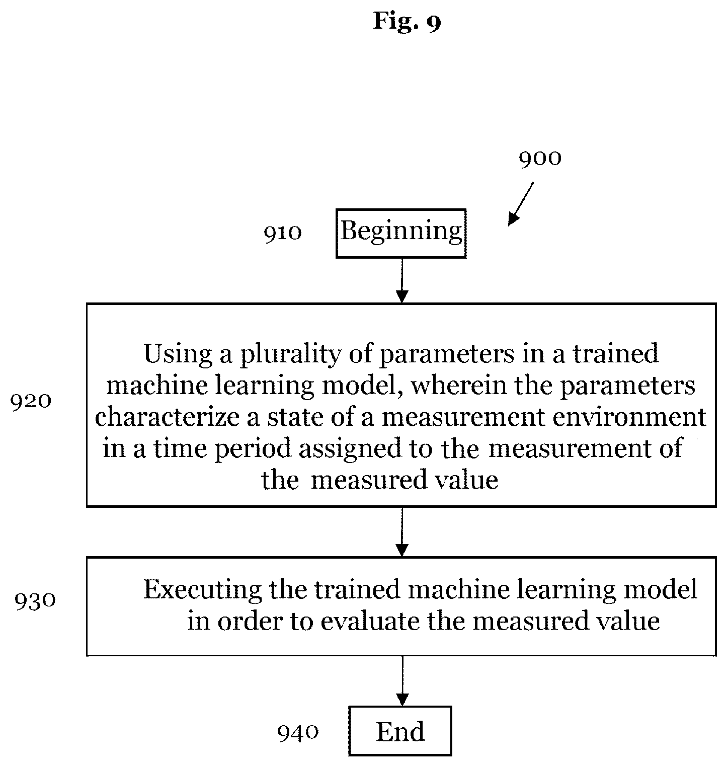 Patent US12307334 Figure 7 – Method and device for evaluating a statistically distributed measured value in the examination of an element of a photolithography process