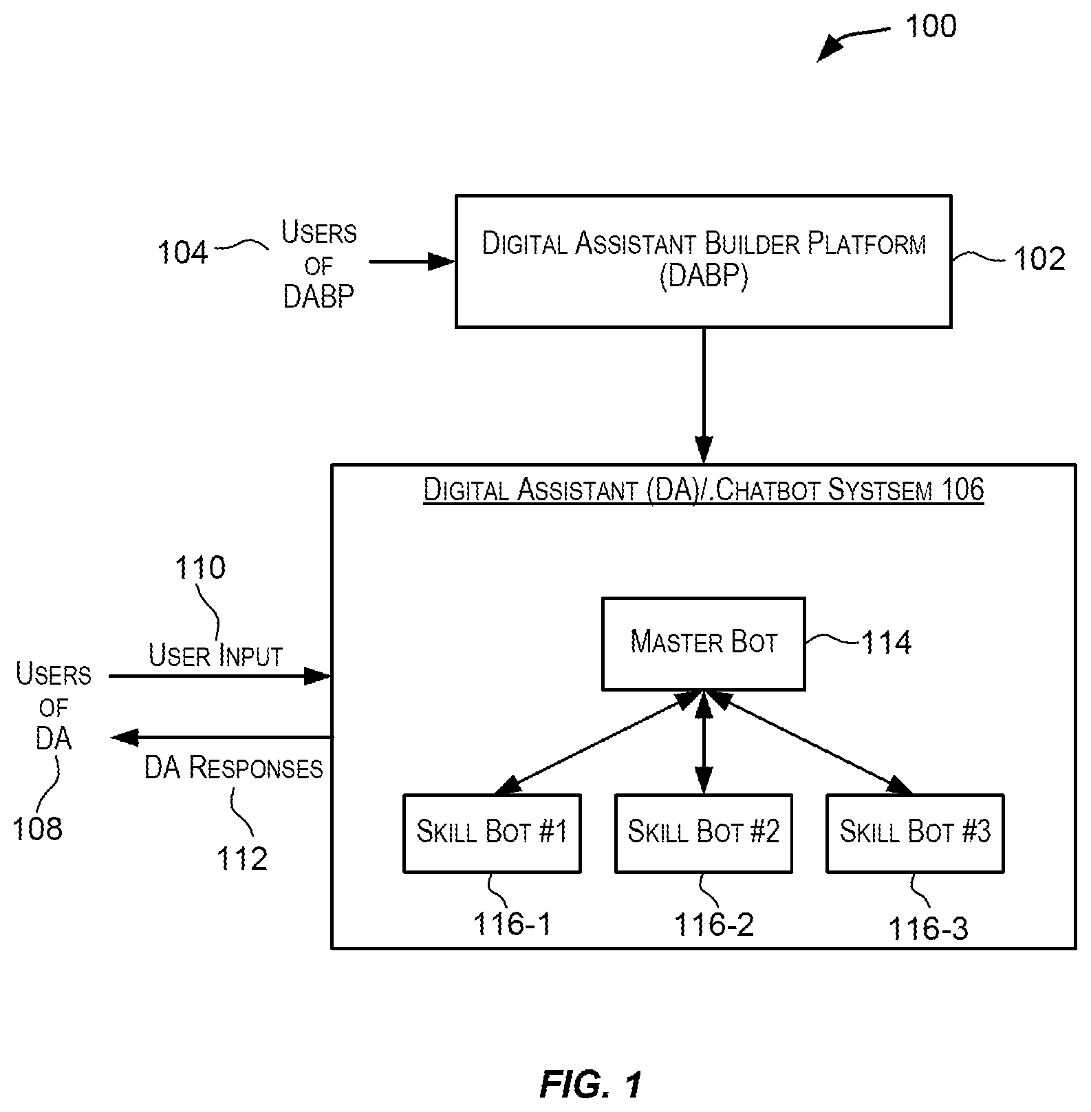 Patent US12307336 Figure 1 – Data manufacturing frameworks for synthesizing synthetic training data to facilitate training a natural language to logical form model