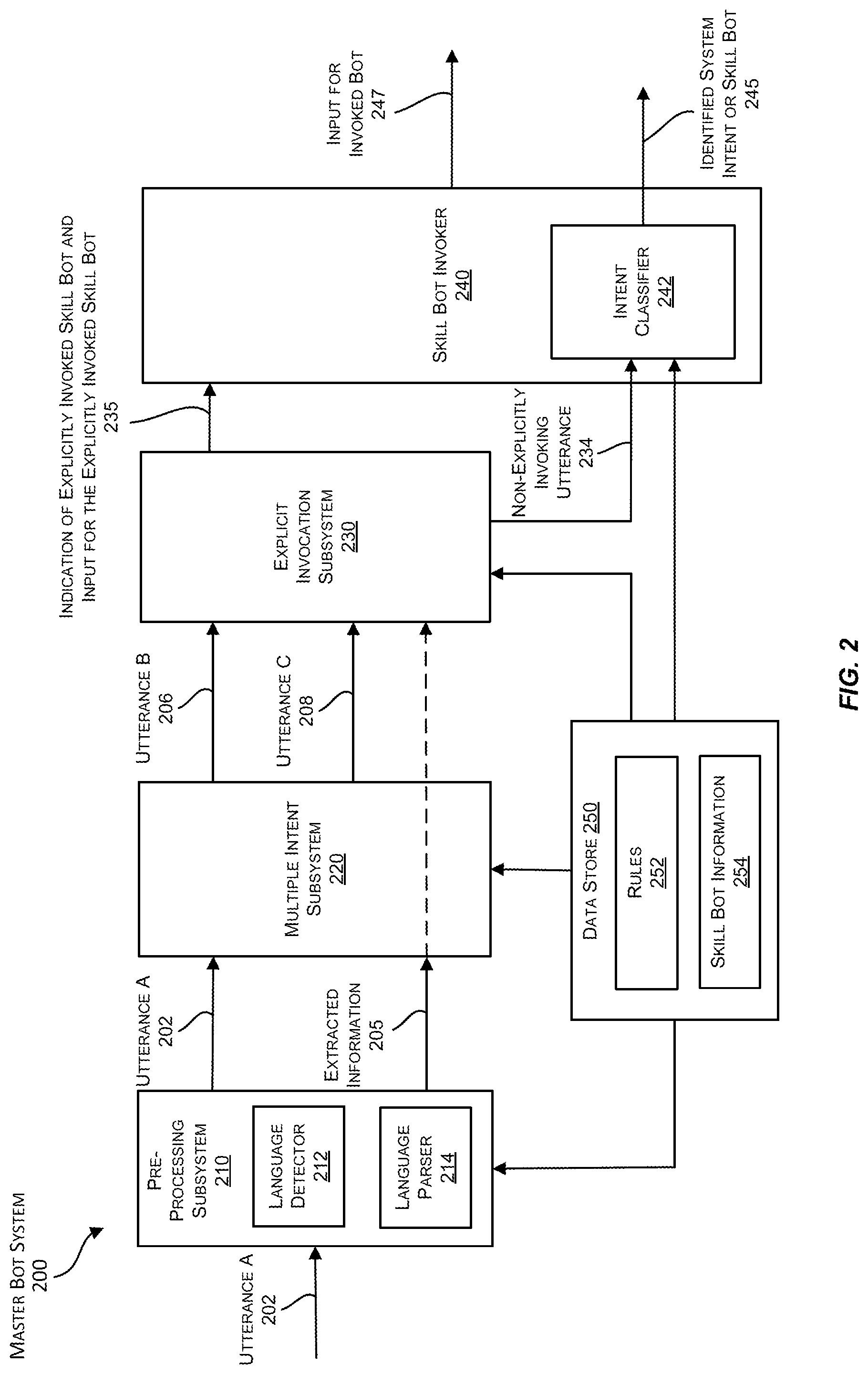 Patent US12307336 Figure 2 – Data manufacturing frameworks for synthesizing synthetic training data to facilitate training a natural language to logical form model