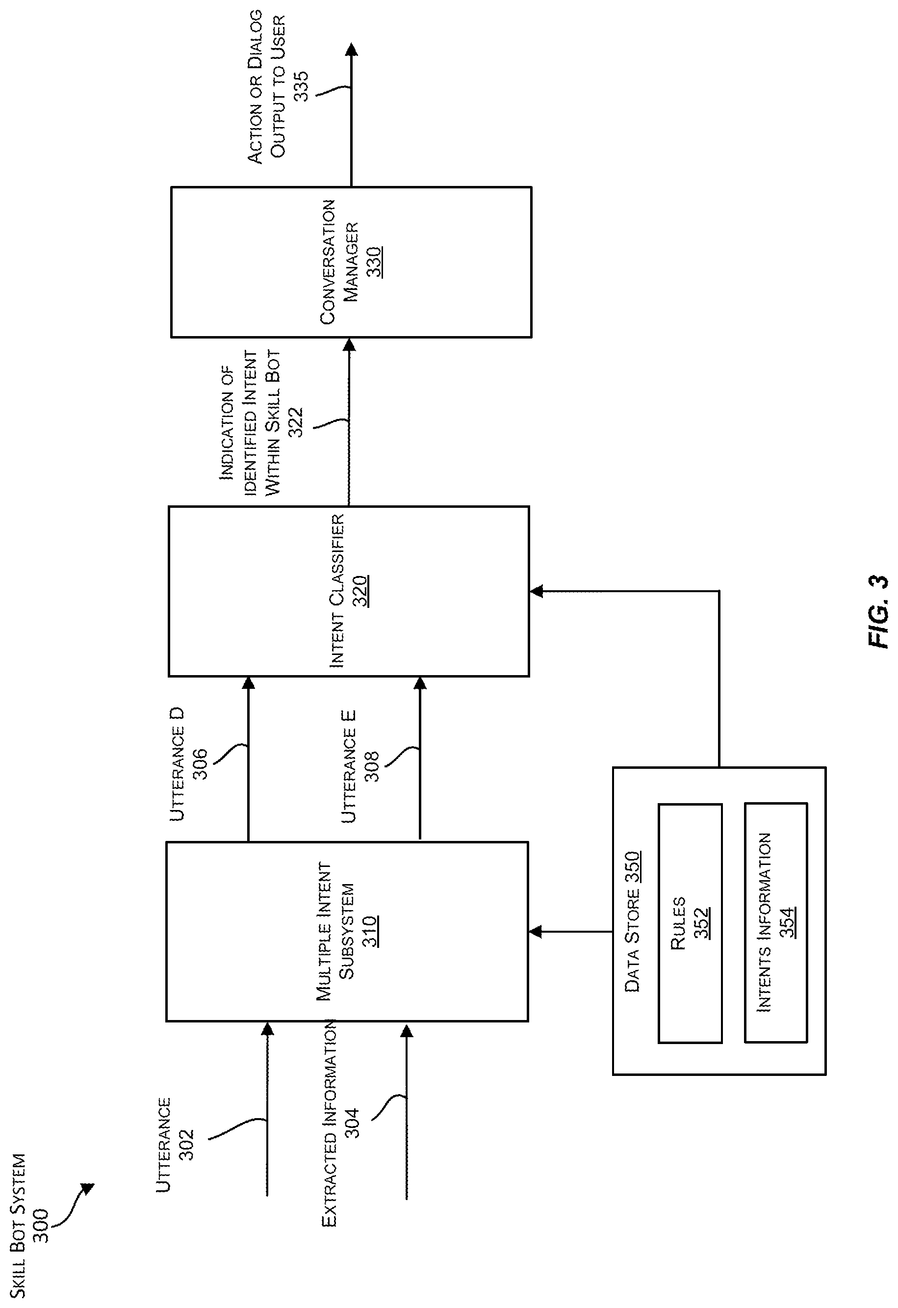 Patent US12307336 Figure 3 – Data manufacturing frameworks for synthesizing synthetic training data to facilitate training a natural language to logical form model