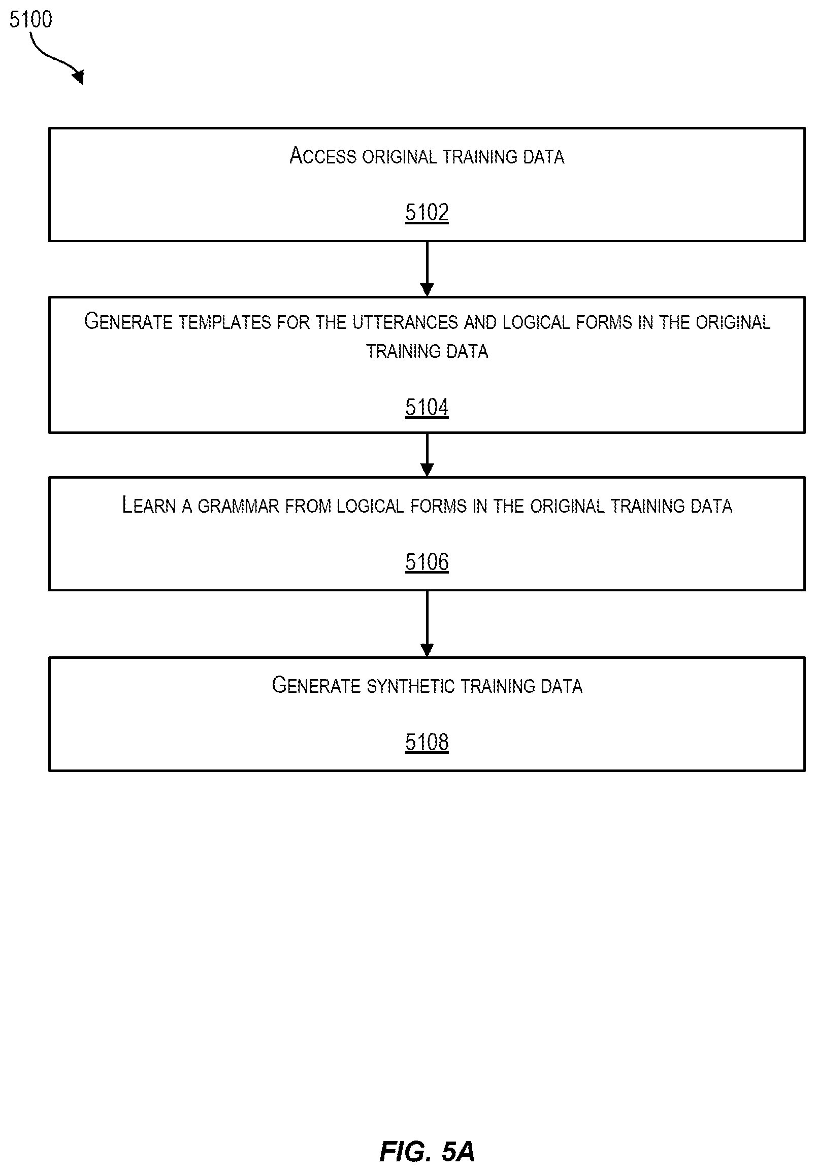 Patent US12307336 Figure 10 – Data manufacturing frameworks for synthesizing synthetic training data to facilitate training a natural language to logical form model