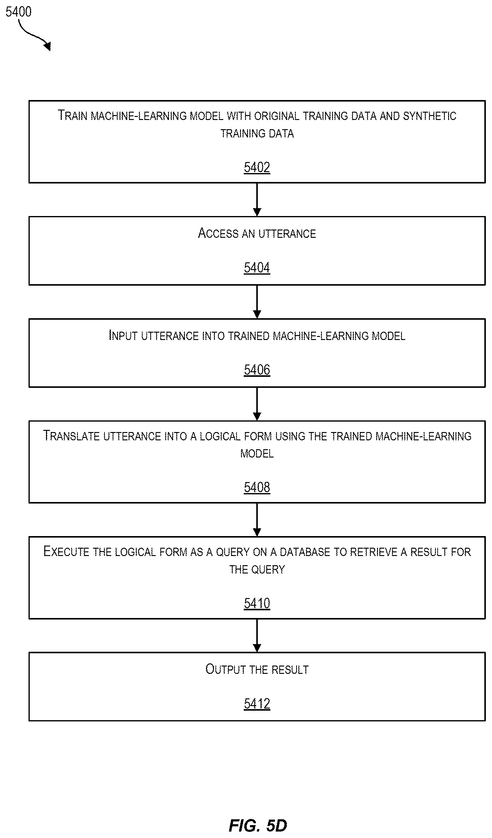 Patent US12307336 Figure 13 – Data manufacturing frameworks for synthesizing synthetic training data to facilitate training a natural language to logical form model