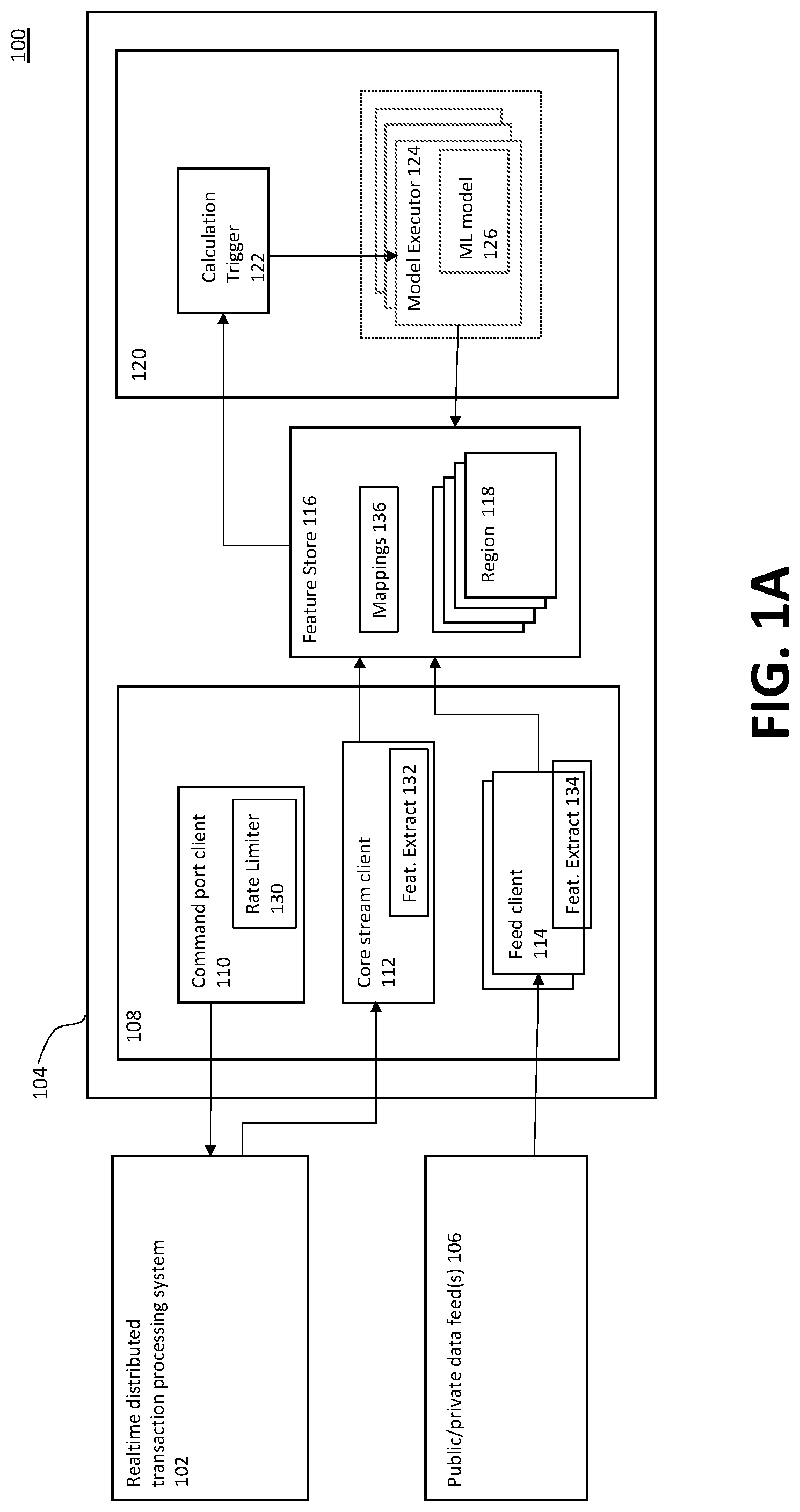 Patent US12307337 Figure 1 – Flexible control of machine learning model execution for real-time execution environments