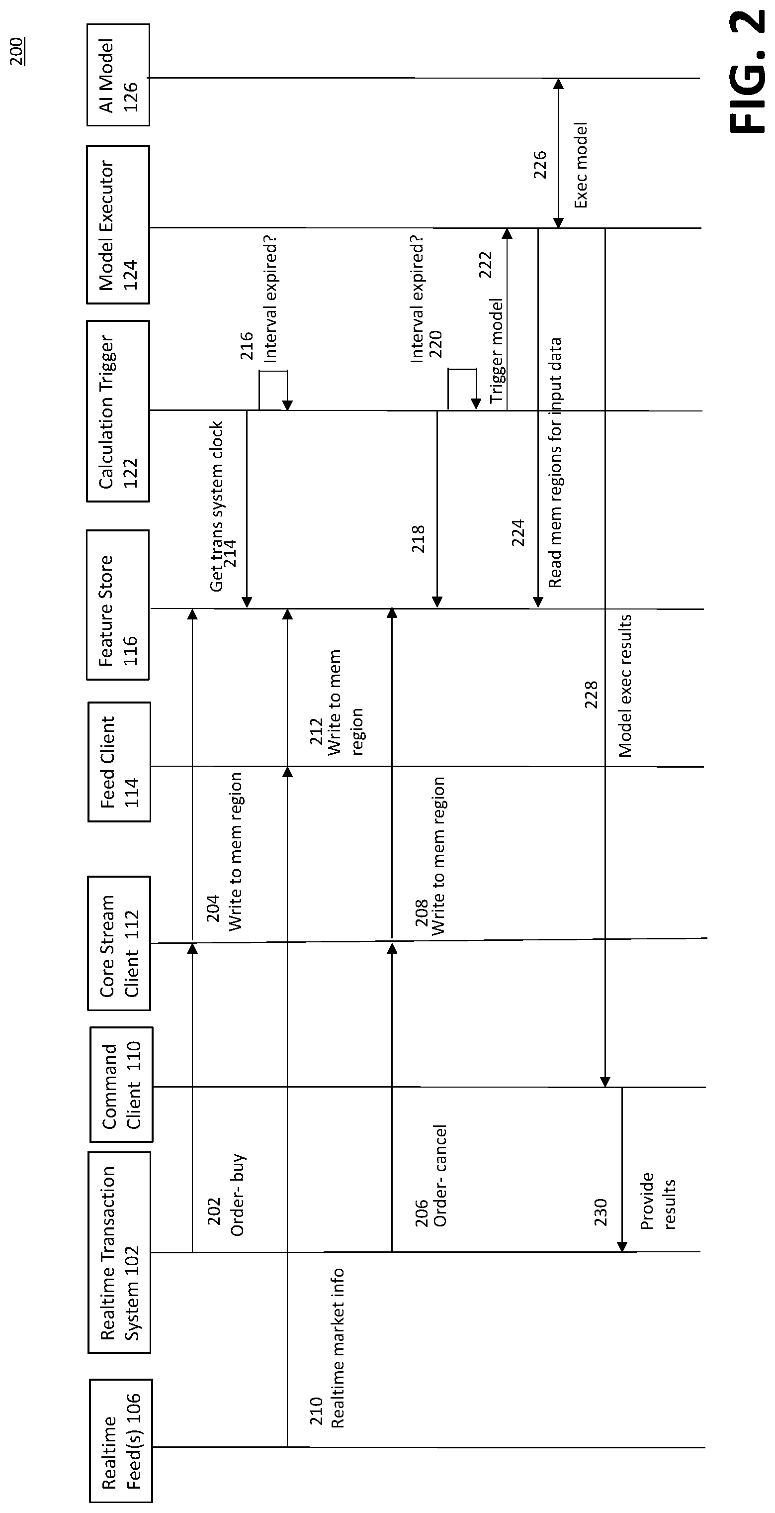 Patent US12307337 Figure 3 – Flexible control of machine learning model execution for real-time execution environments
