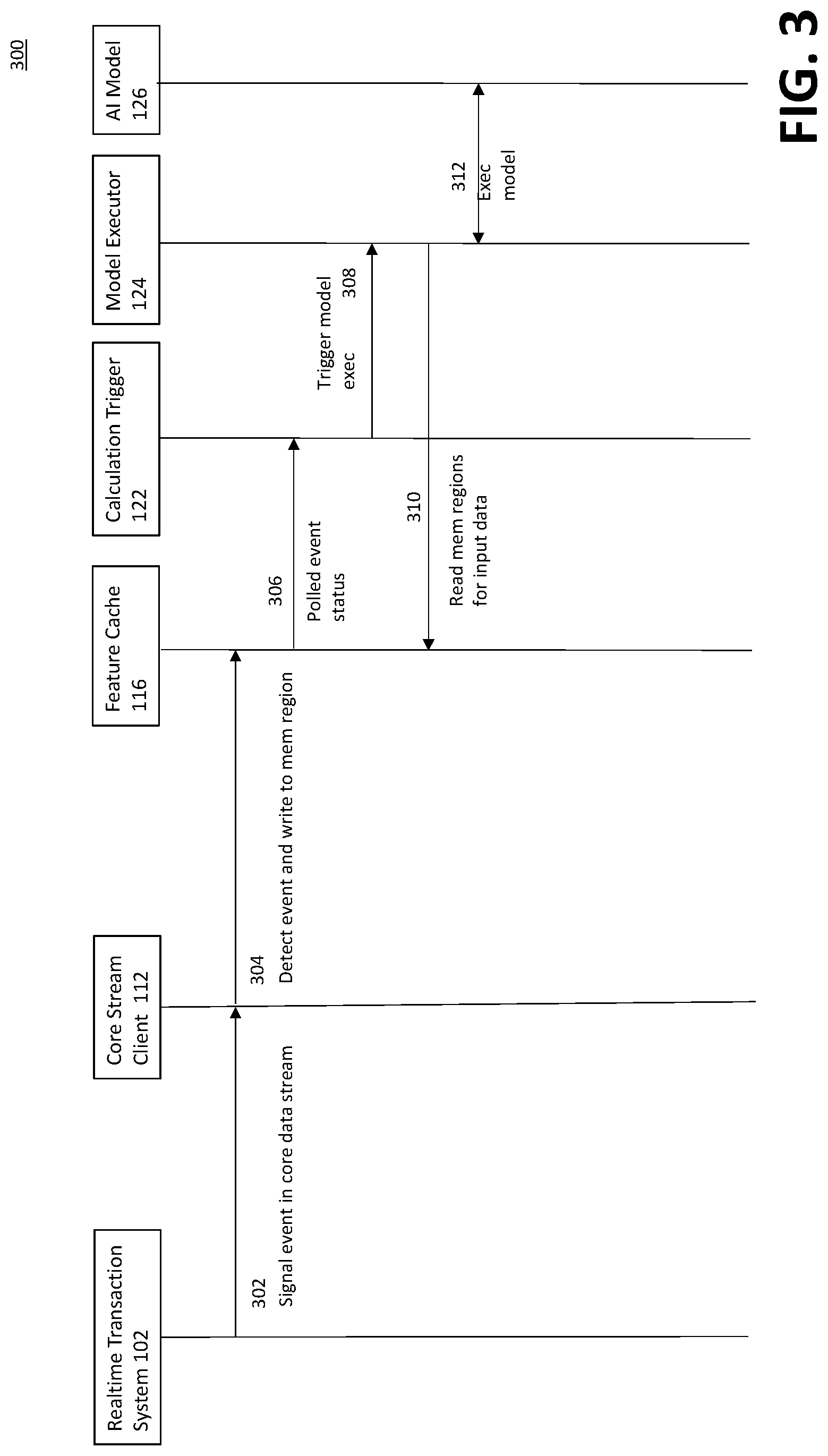 Patent US12307337 Figure 4 – Flexible control of machine learning model execution for real-time execution environments