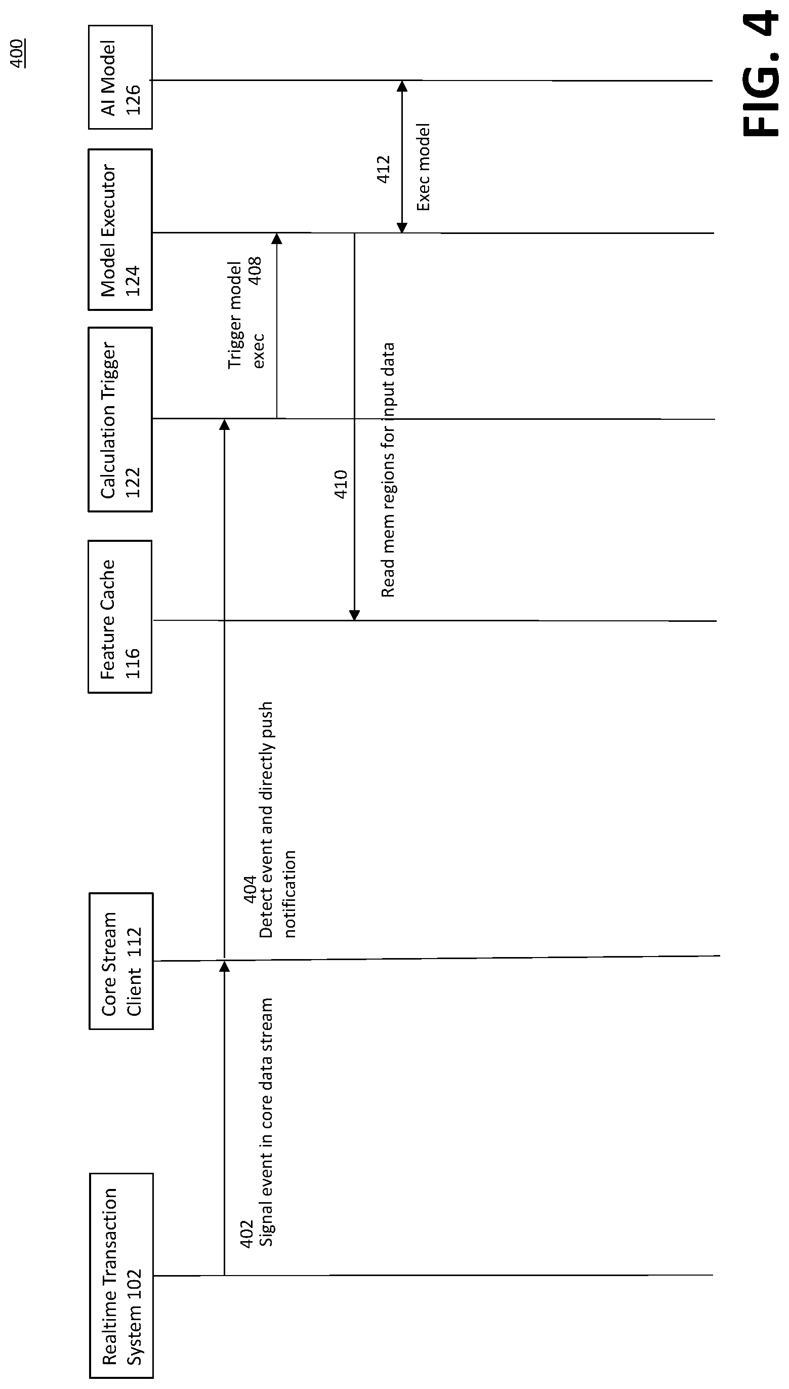 Patent US12307337 Figure 5 – Flexible control of machine learning model execution for real-time execution environments