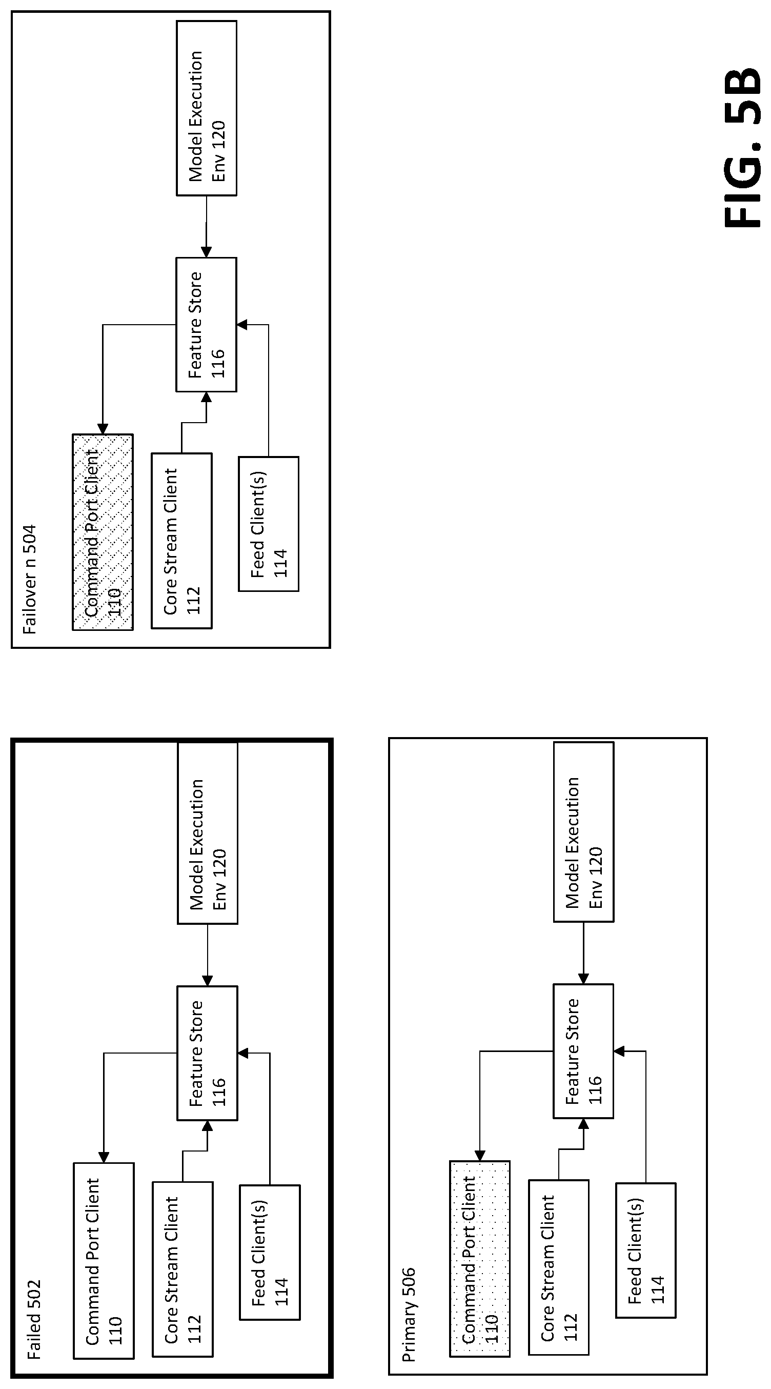 Patent US12307337 Figure 7 – Flexible control of machine learning model execution for real-time execution environments