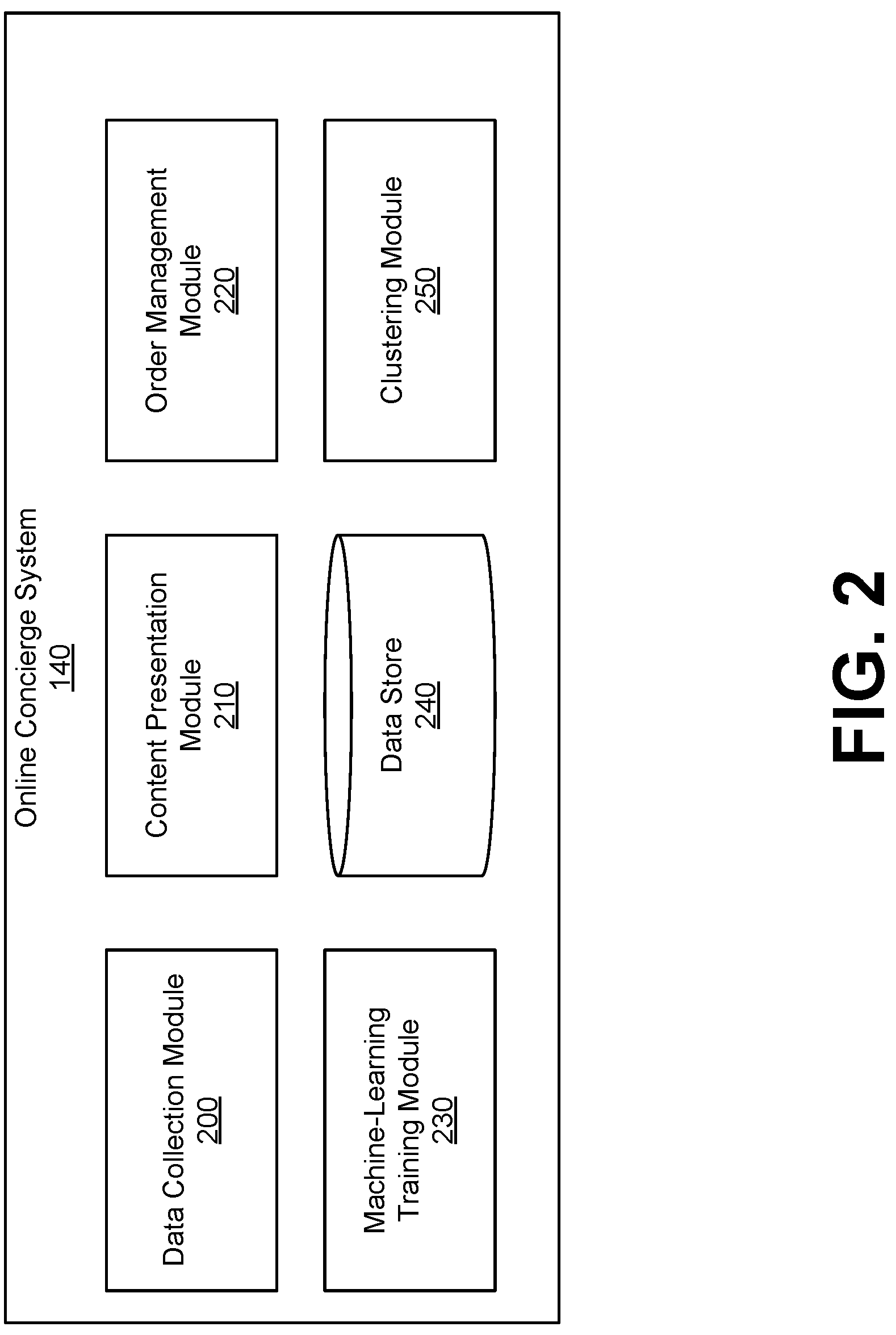 Patent US12307338 Figure 2 – Counterfactual policy evaluation of model performance