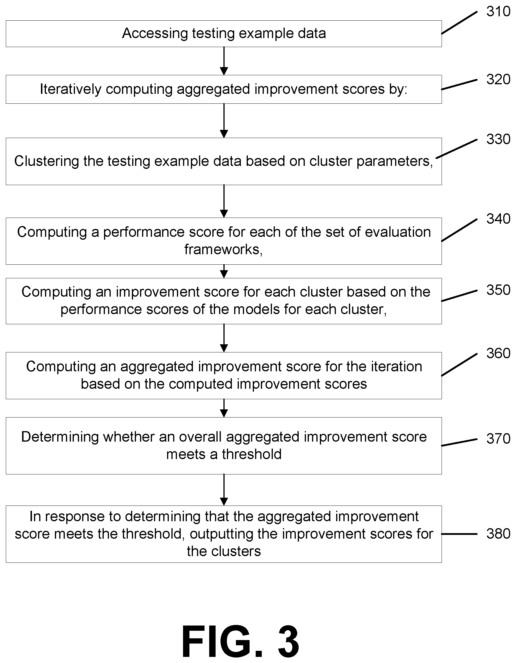 Patent US12307338 Figure 3 – Counterfactual policy evaluation of model performance