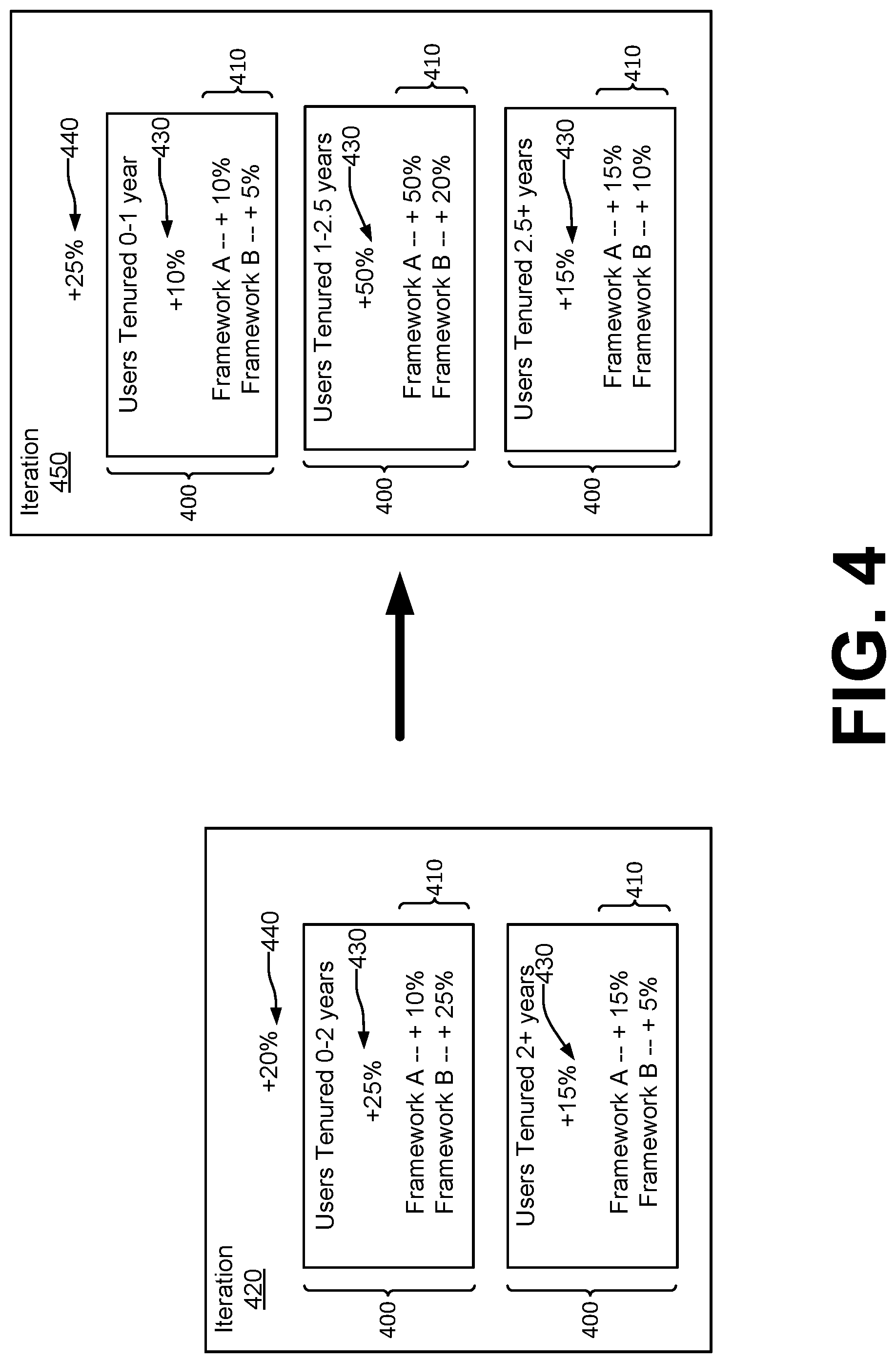 Patent US12307338 Figure 4 – Counterfactual policy evaluation of model performance