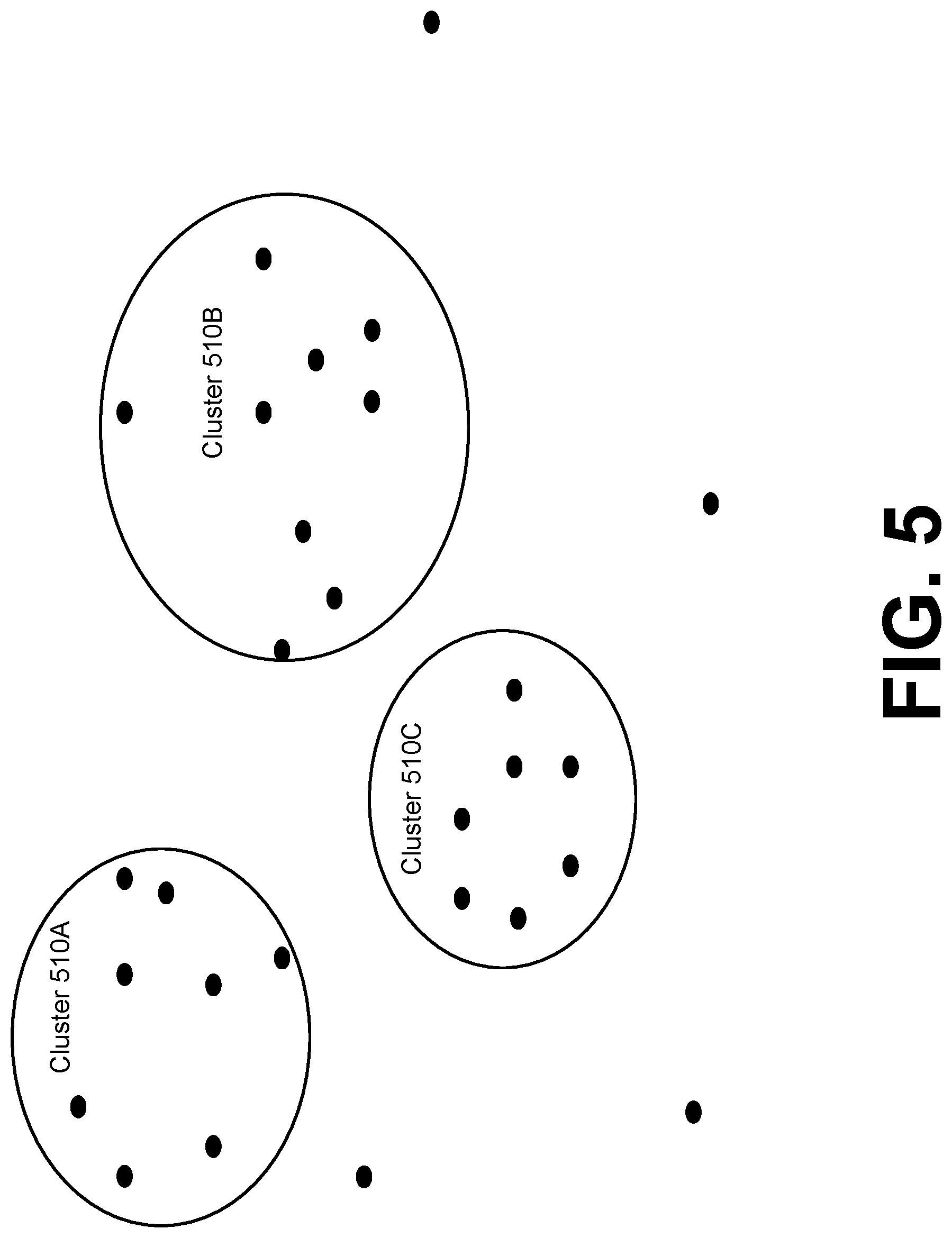 Patent US12307338 Figure 5 – Counterfactual policy evaluation of model performance