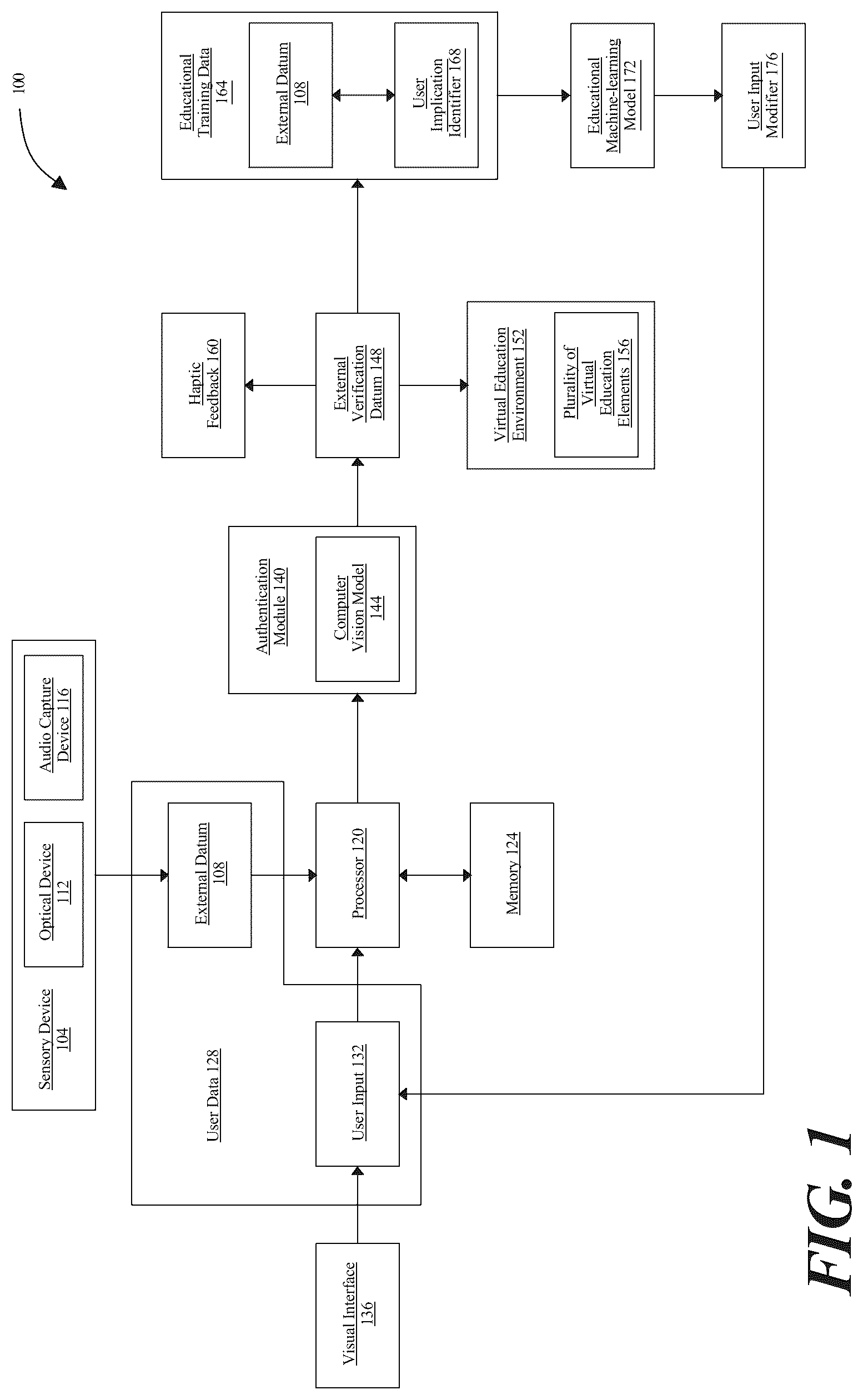 Patent US12307339 Figure 1 – Apparatus and methods for training an educational machine-learning model