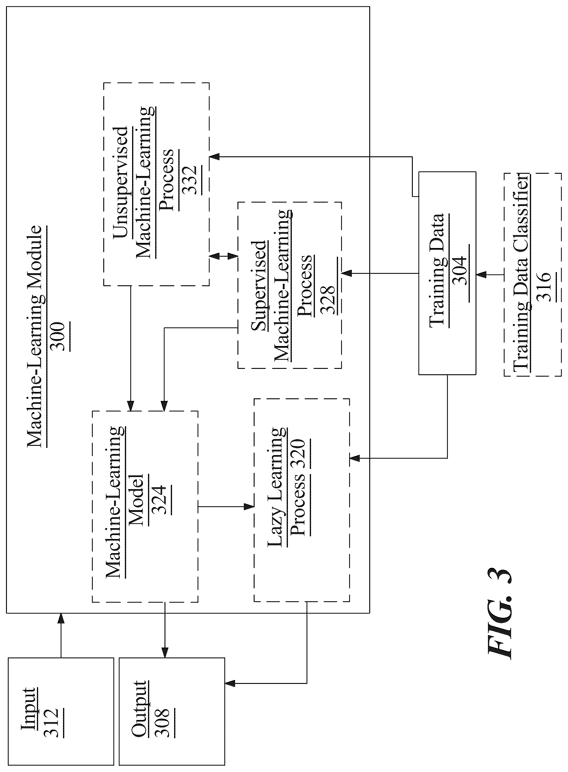 Patent US12307339 Figure 3 – Apparatus and methods for training an educational machine-learning model