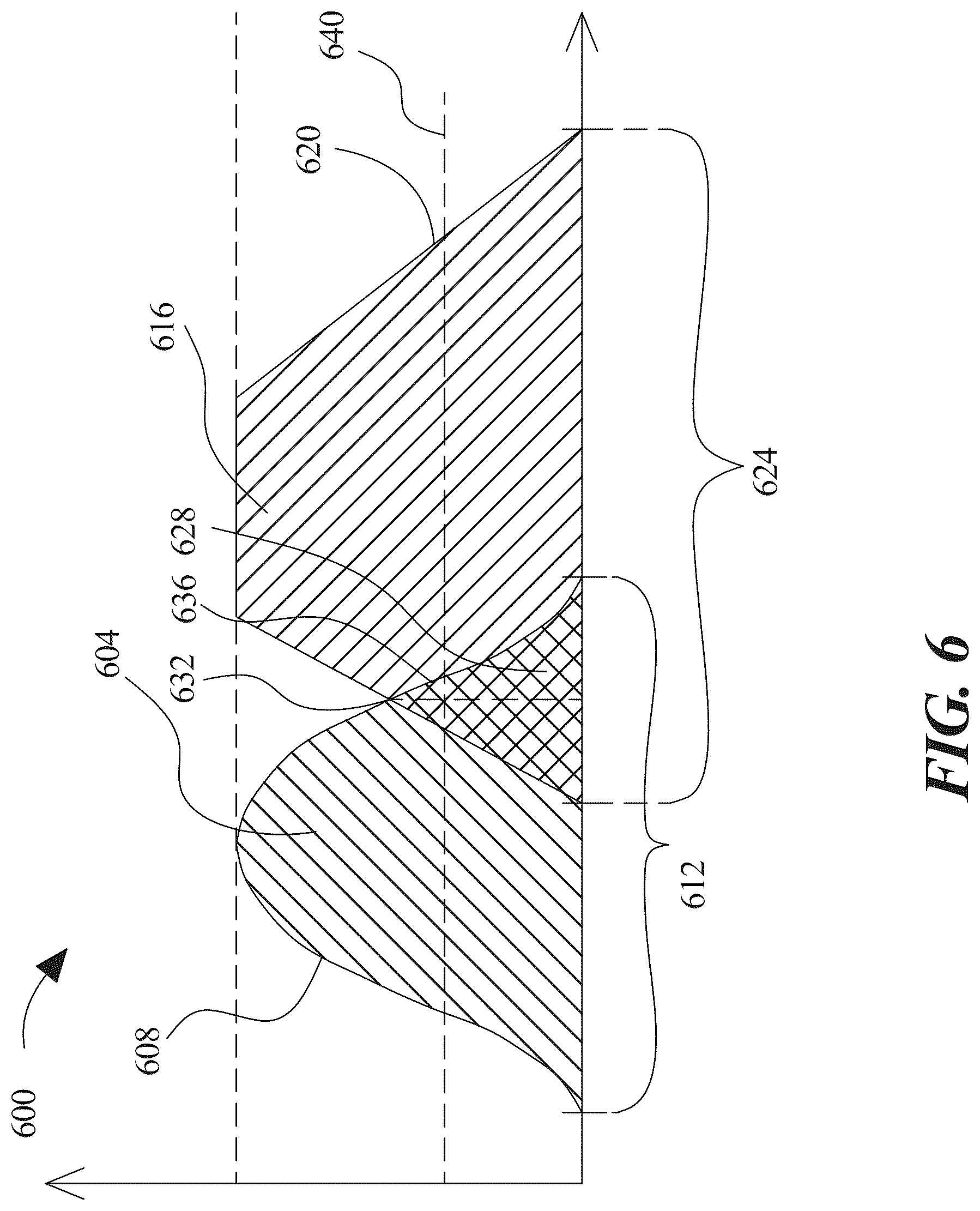 Patent US12307339 Figure 6 – Apparatus and methods for training an educational machine-learning model