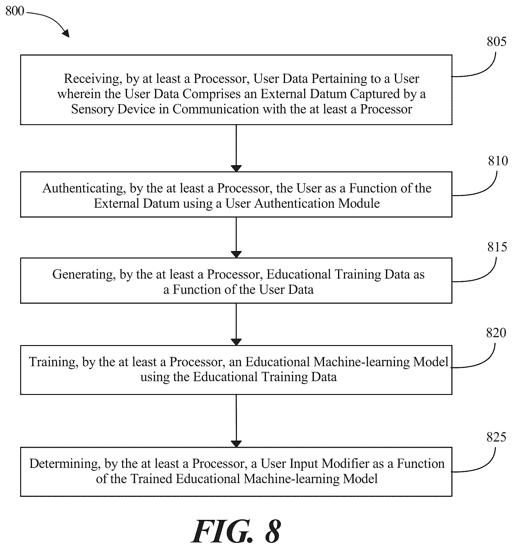 Patent US12307339 Figure 8 – Apparatus and methods for training an educational machine-learning model