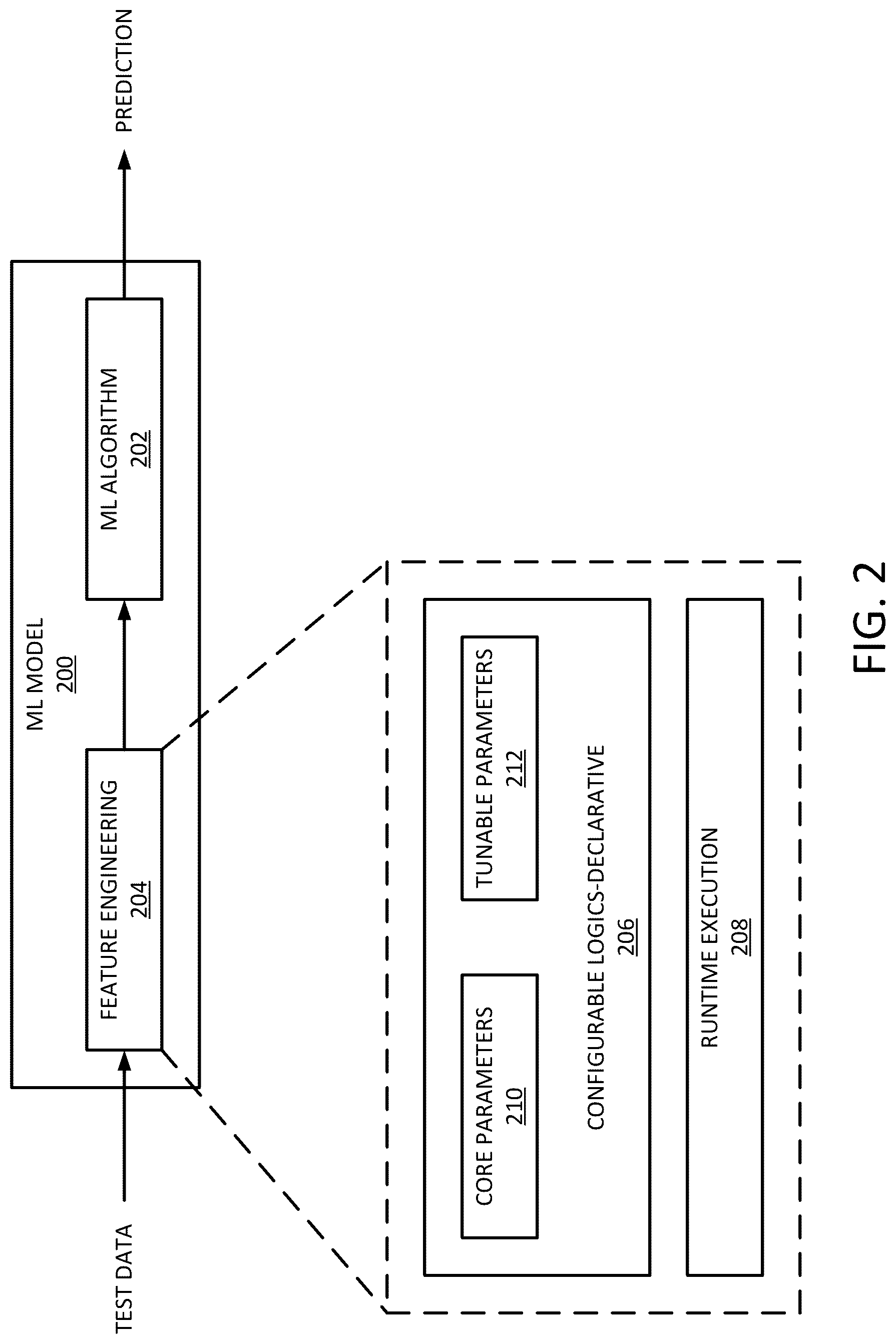 Patent US12307340 Figure 2 – Constructing machine learning models