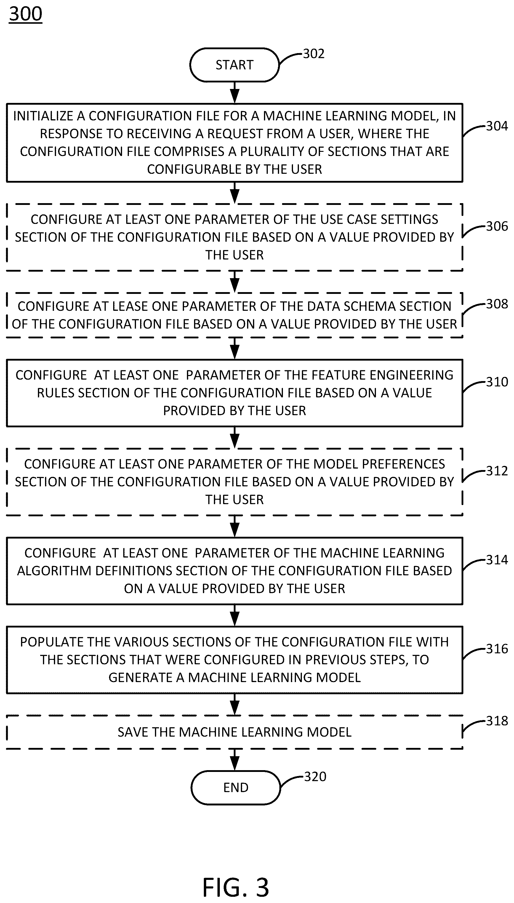 Patent US12307340 Figure 3 – Constructing machine learning models