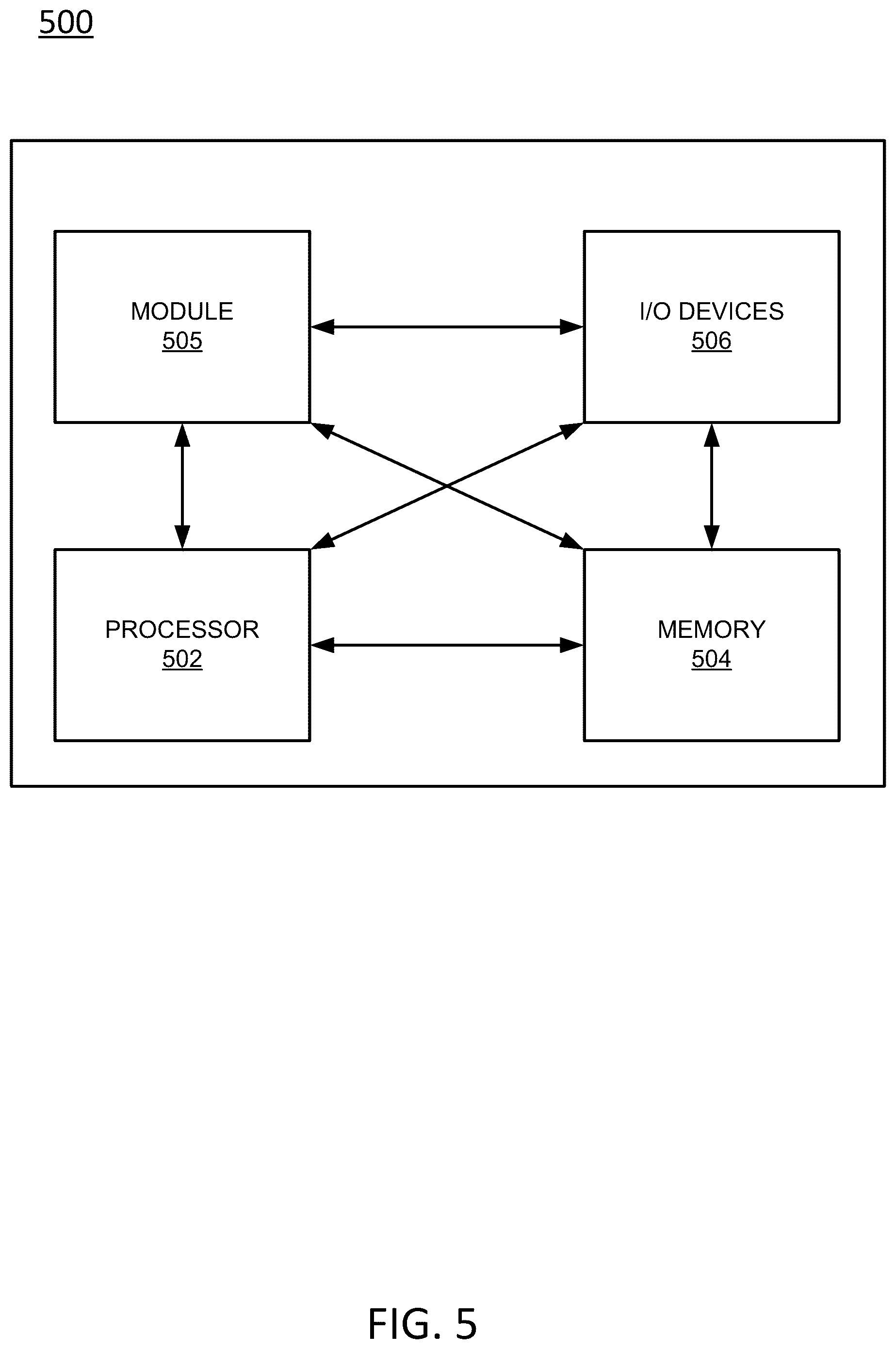 Patent US12307340 Figure 5 – Constructing machine learning models