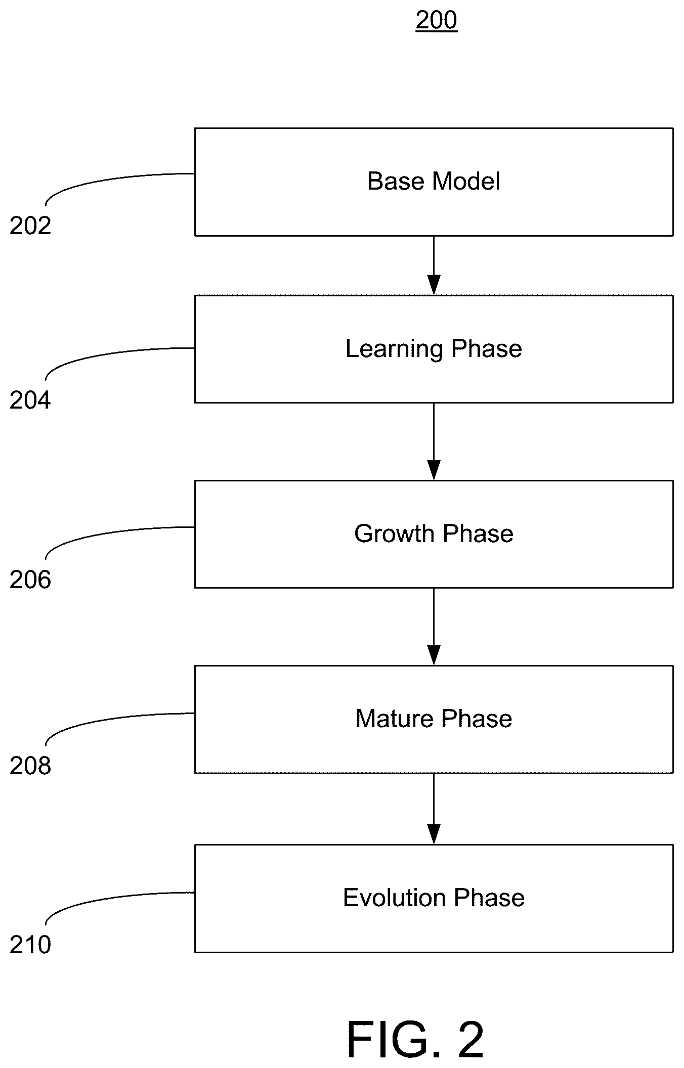 Patent US12307341 Figure 2 – Interactive and dynamic mapping engine (IDME)