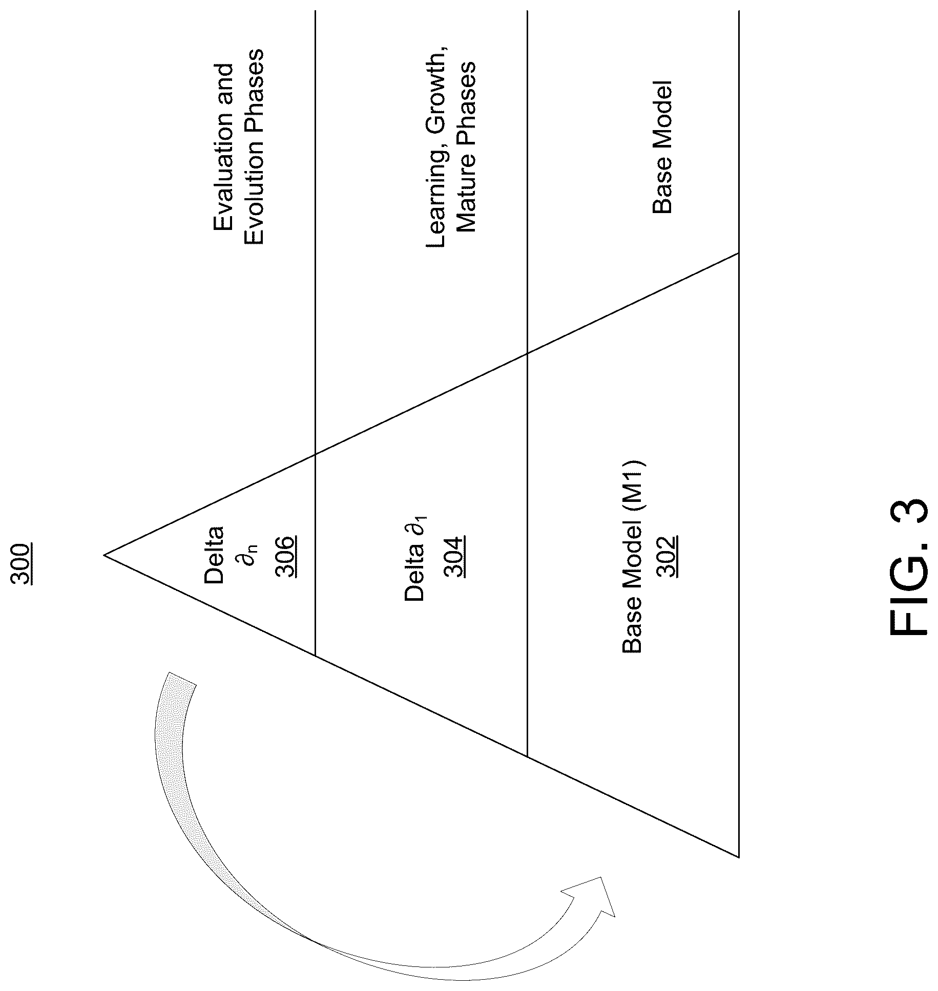 Patent US12307341 Figure 3 – Interactive and dynamic mapping engine (IDME)