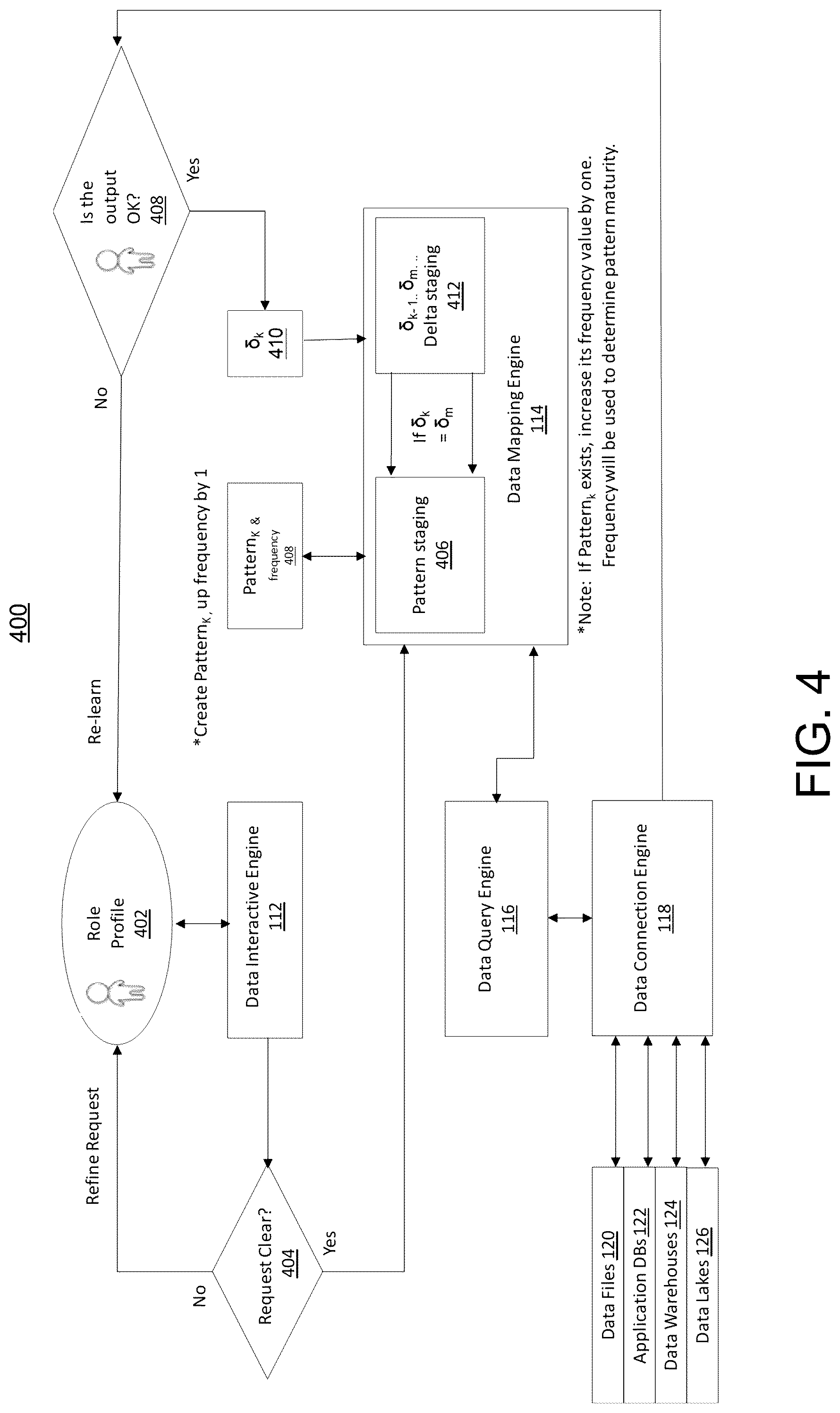 Patent US12307341 Figure 4 – Interactive and dynamic mapping engine (IDME)