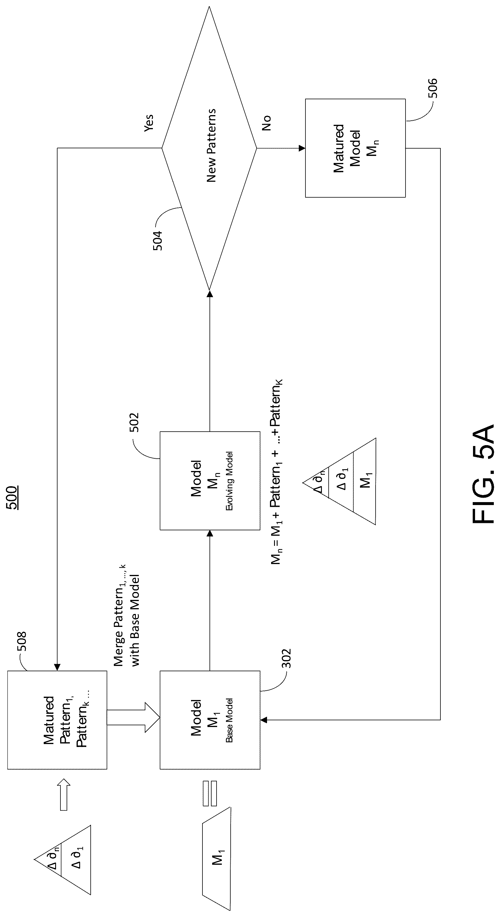 Patent US12307341 Figure 5 – Interactive and dynamic mapping engine (IDME)