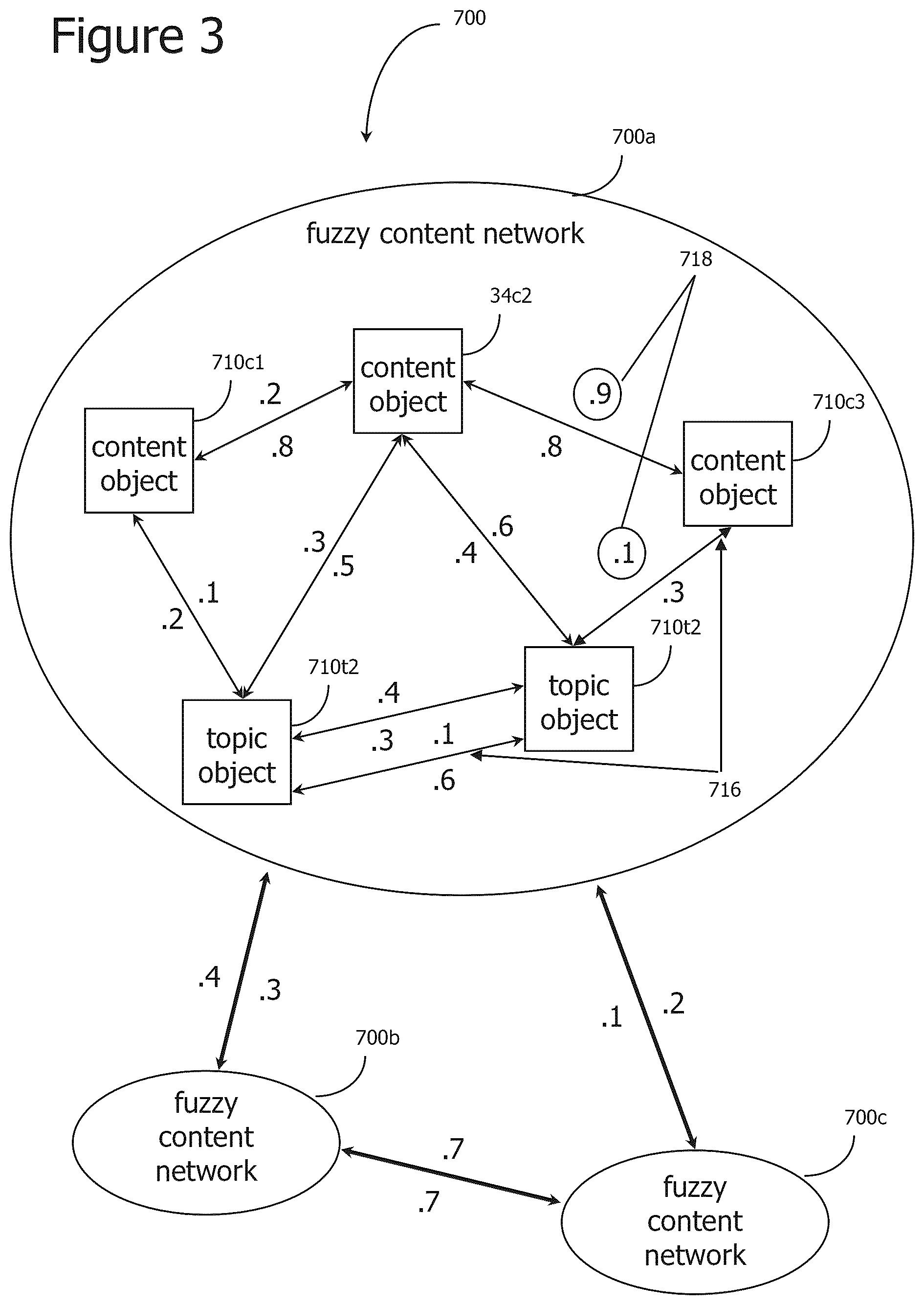 Patent US12307342 Figure 3 – Iterative attention-based neural network training and processing