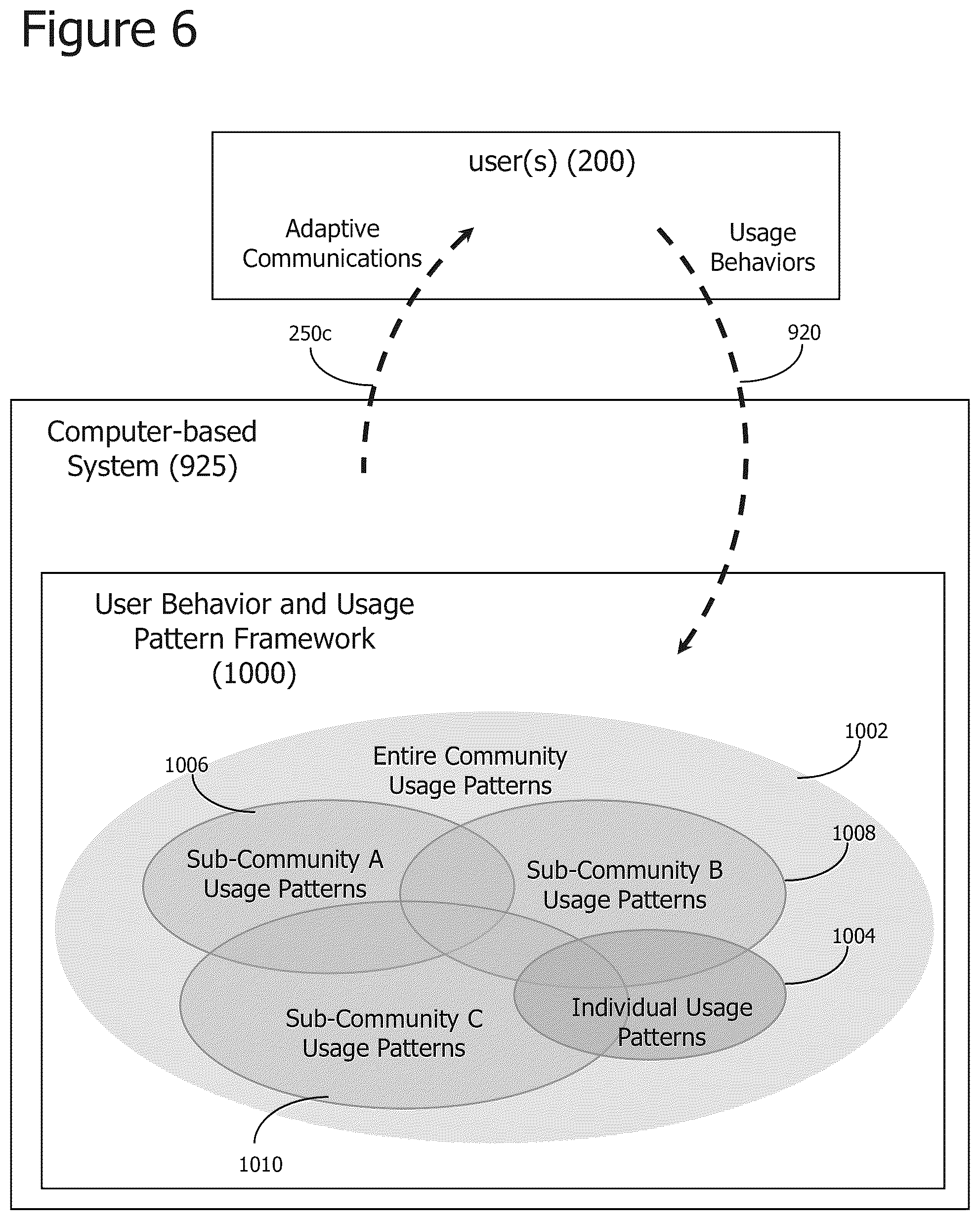 Patent US12307342 Figure 6 – Iterative attention-based neural network training and processing