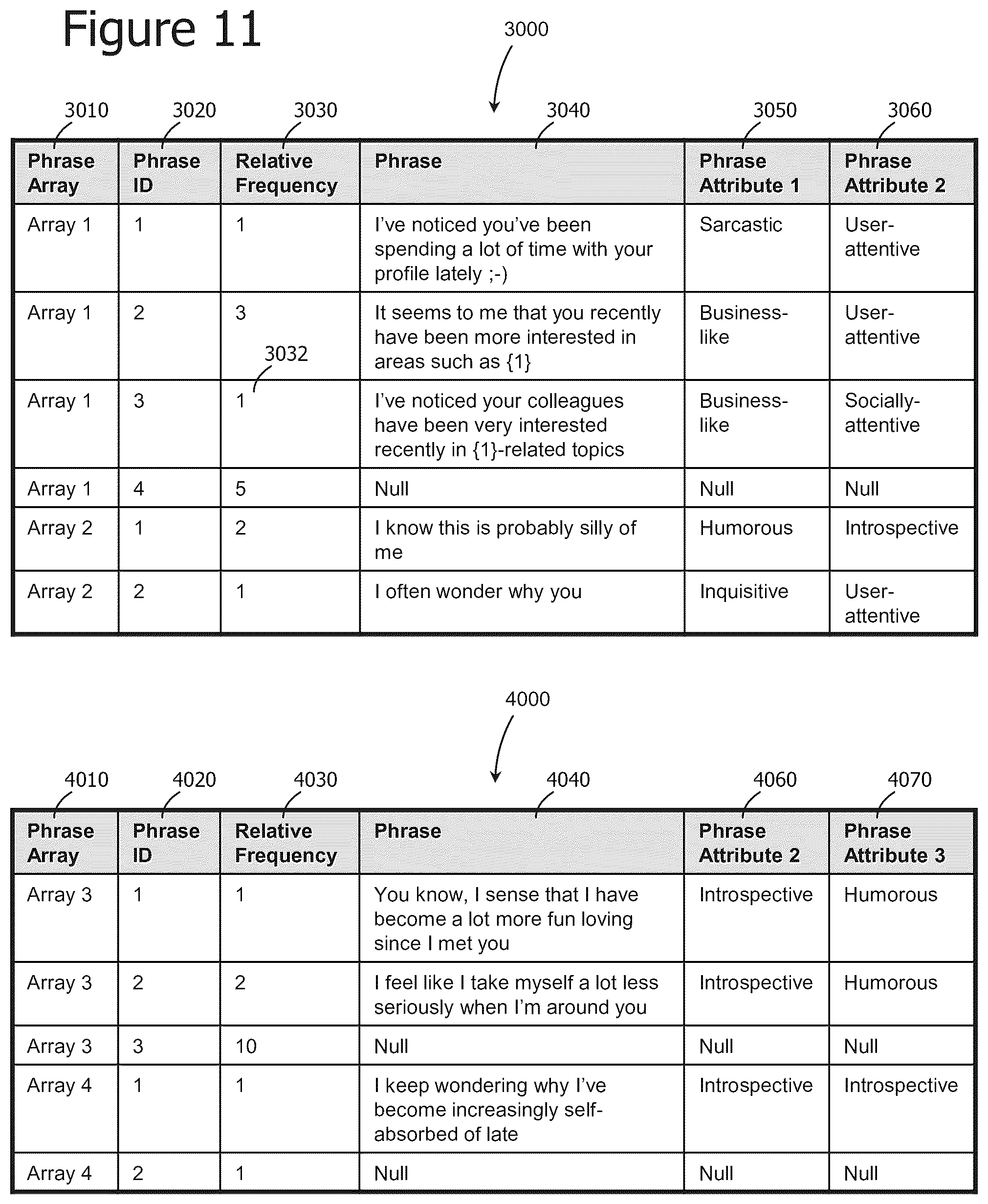 Patent US12307342 Figure 11 – Iterative attention-based neural network training and processing