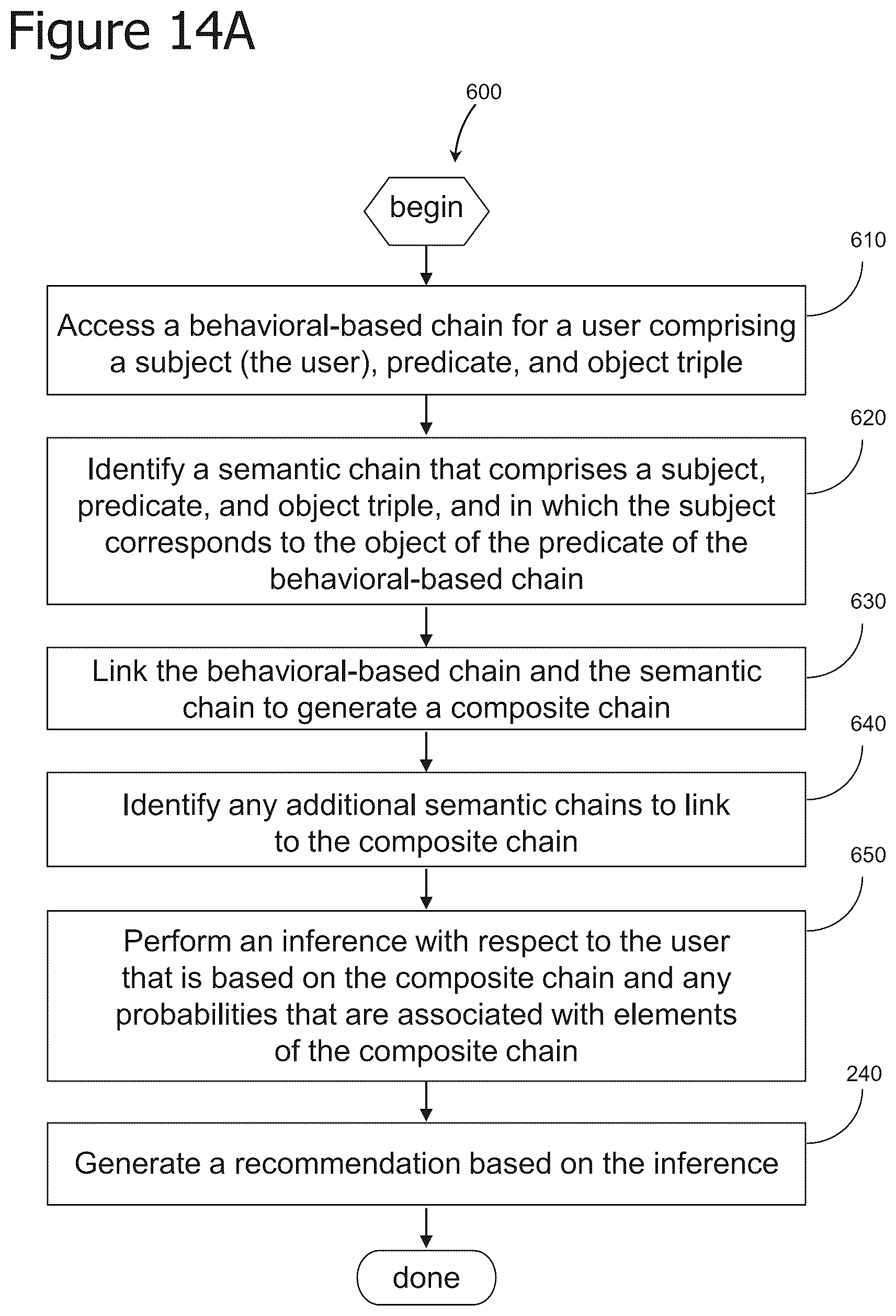 Patent US12307342 Figure 14 – Iterative attention-based neural network training and processing
