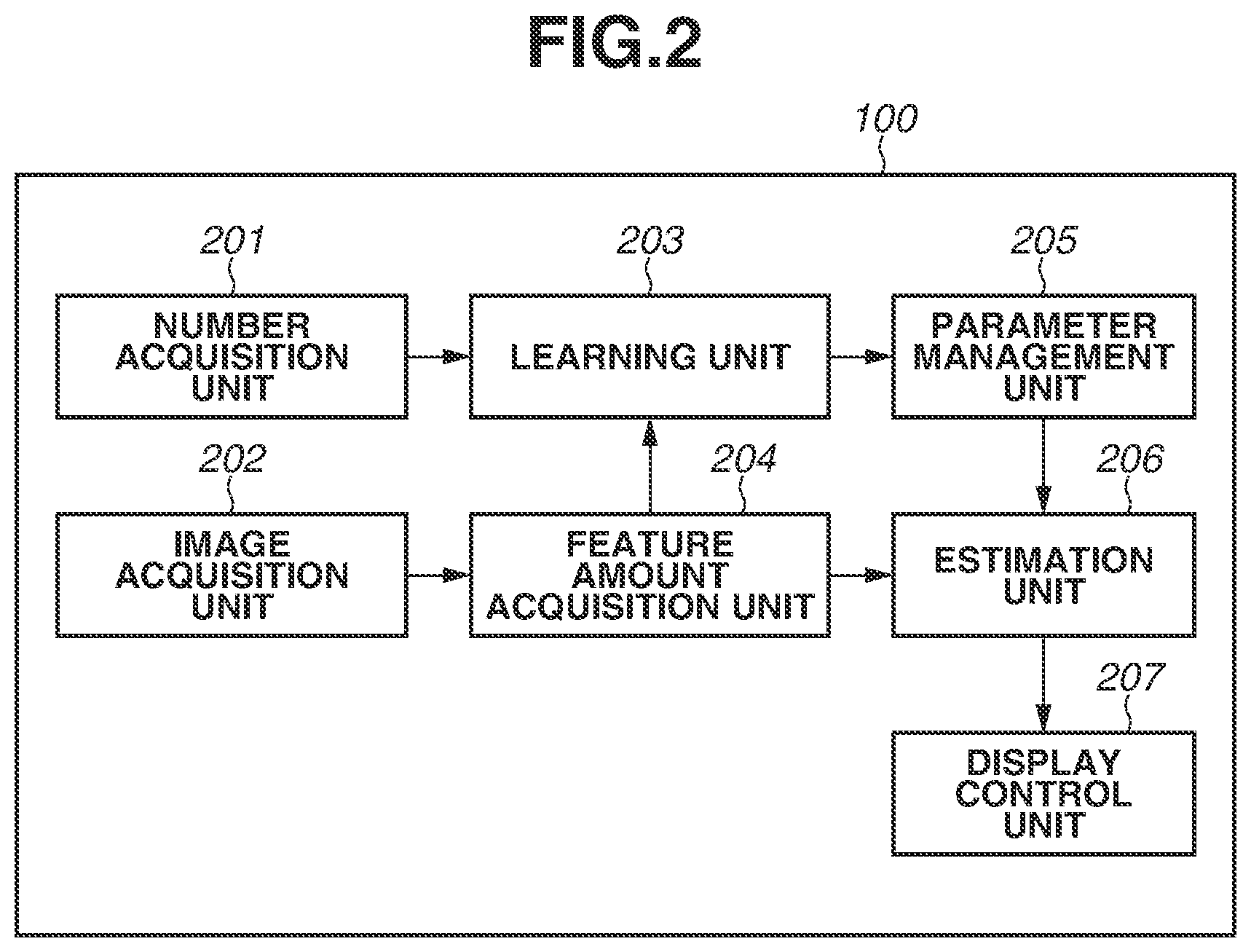Patent US12307343 Figure 2 – Information processing apparatus, information processing method, and storage medium