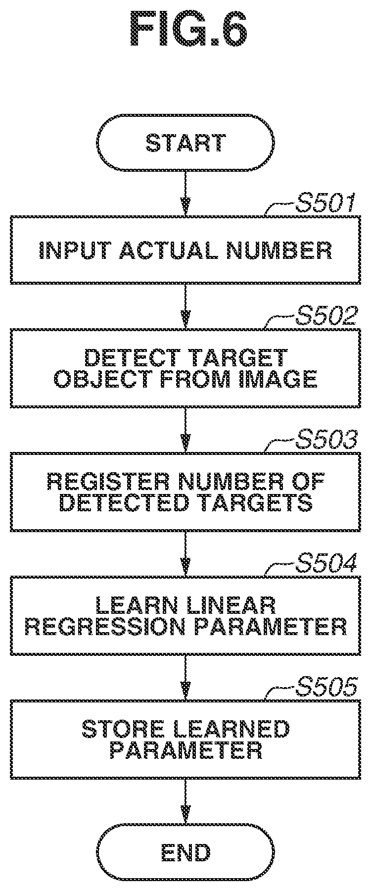 Patent US12307343 Figure 6 – Information processing apparatus, information processing method, and storage medium