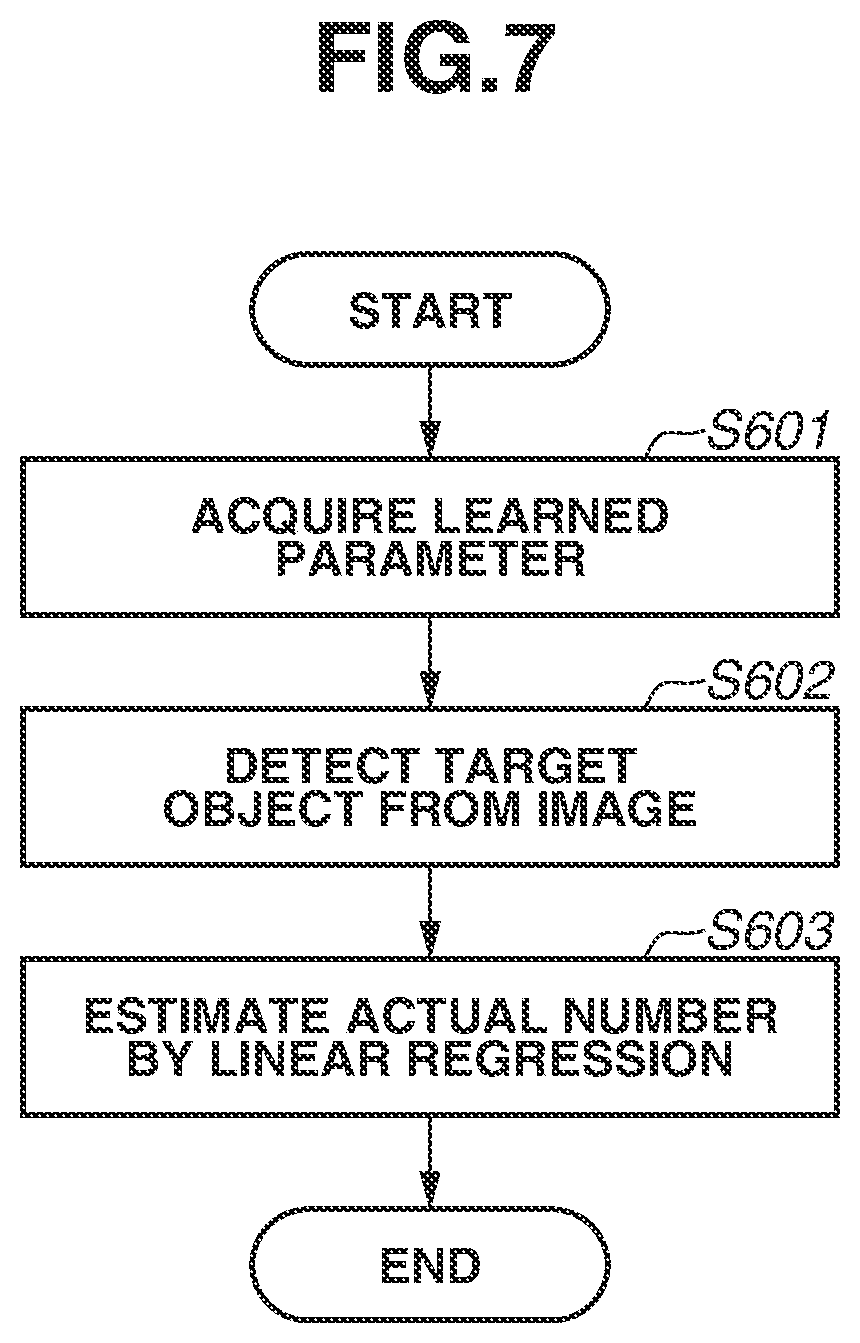 Patent US12307343 Figure 7 – Information processing apparatus, information processing method, and storage medium