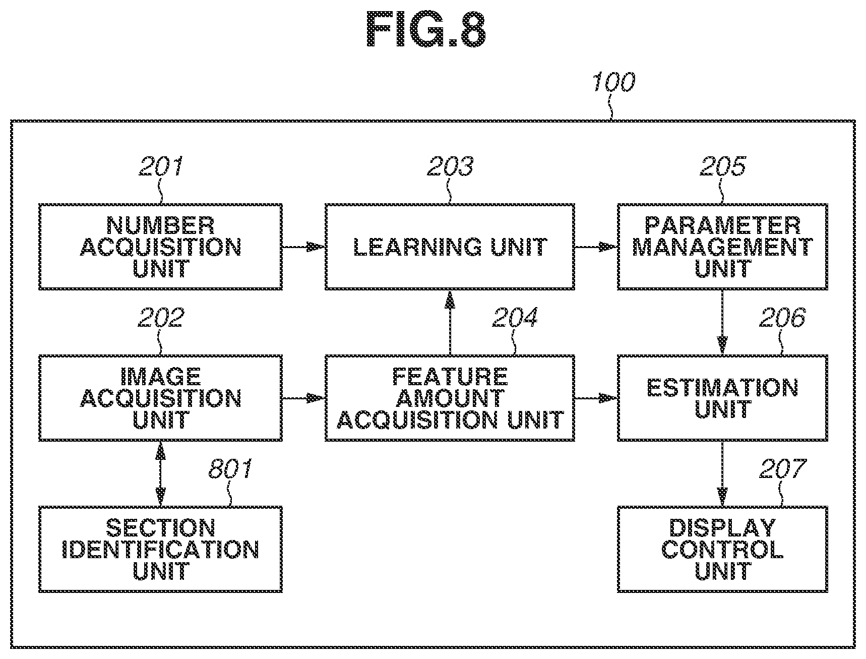 Patent US12307343 Figure 8 – Information processing apparatus, information processing method, and storage medium
